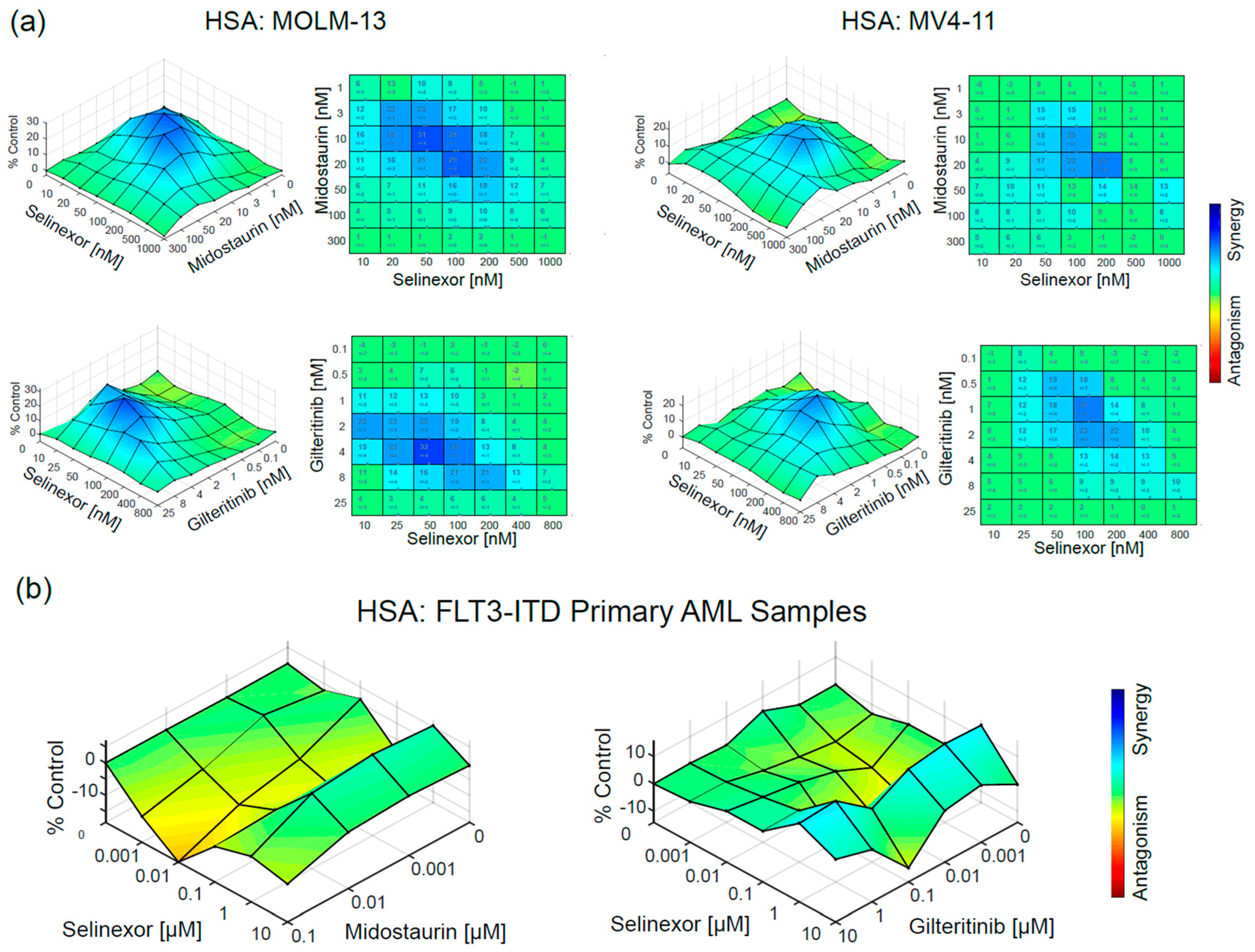 Cancers 12 01574 g003