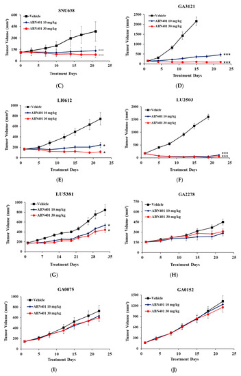Cancers 12 01575 g003b Cancers 12 01575 g003b