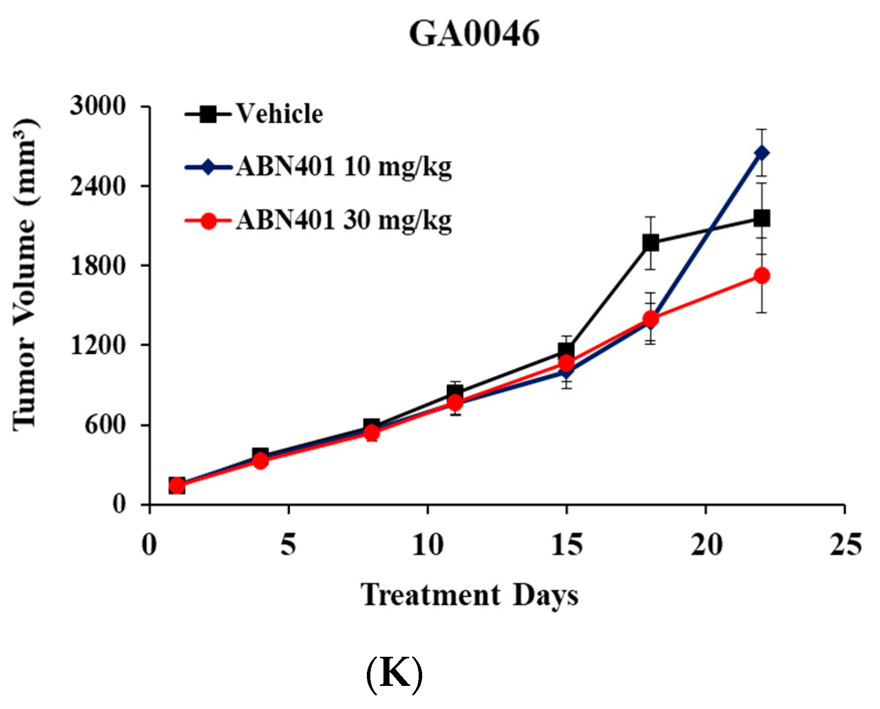 Cancers 12 01575 g003c Cancers 12 01575 g003c