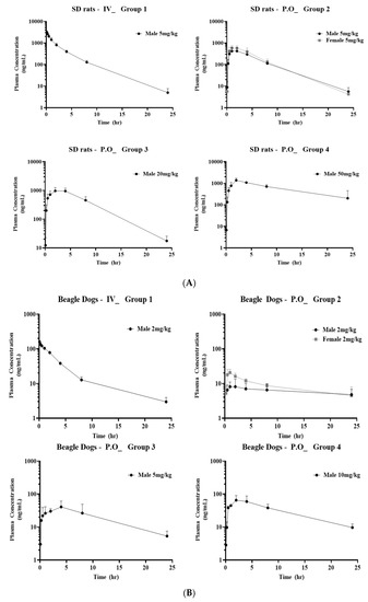 Cancers 12 01575 g004a Cancers 12 01575 g004a