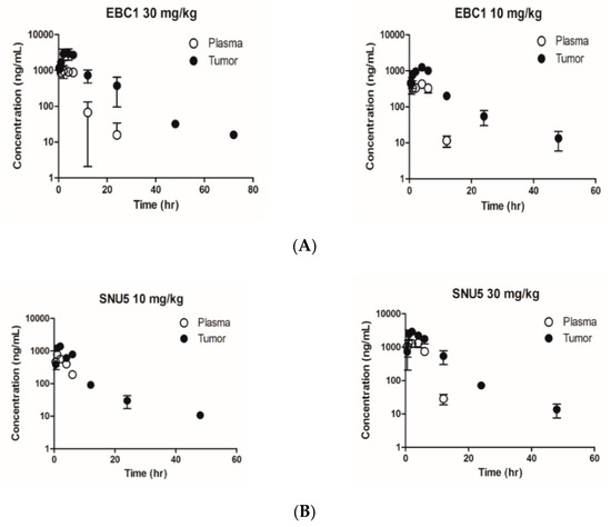 Cancers 12 01575 g005a Cancers 12 01575 g005a