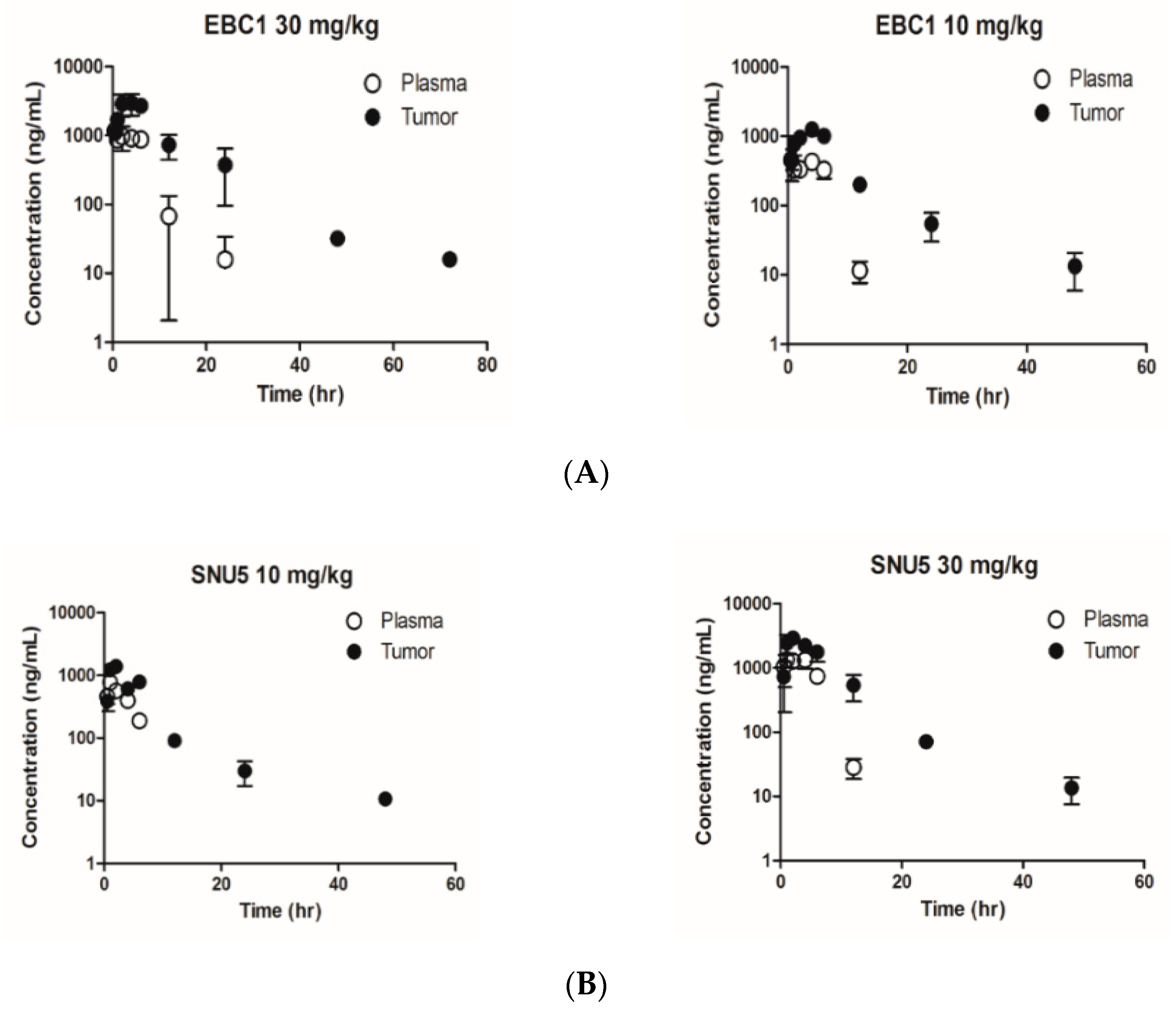 Cancers 12 01575 g005a Cancers 12 01575 g005a