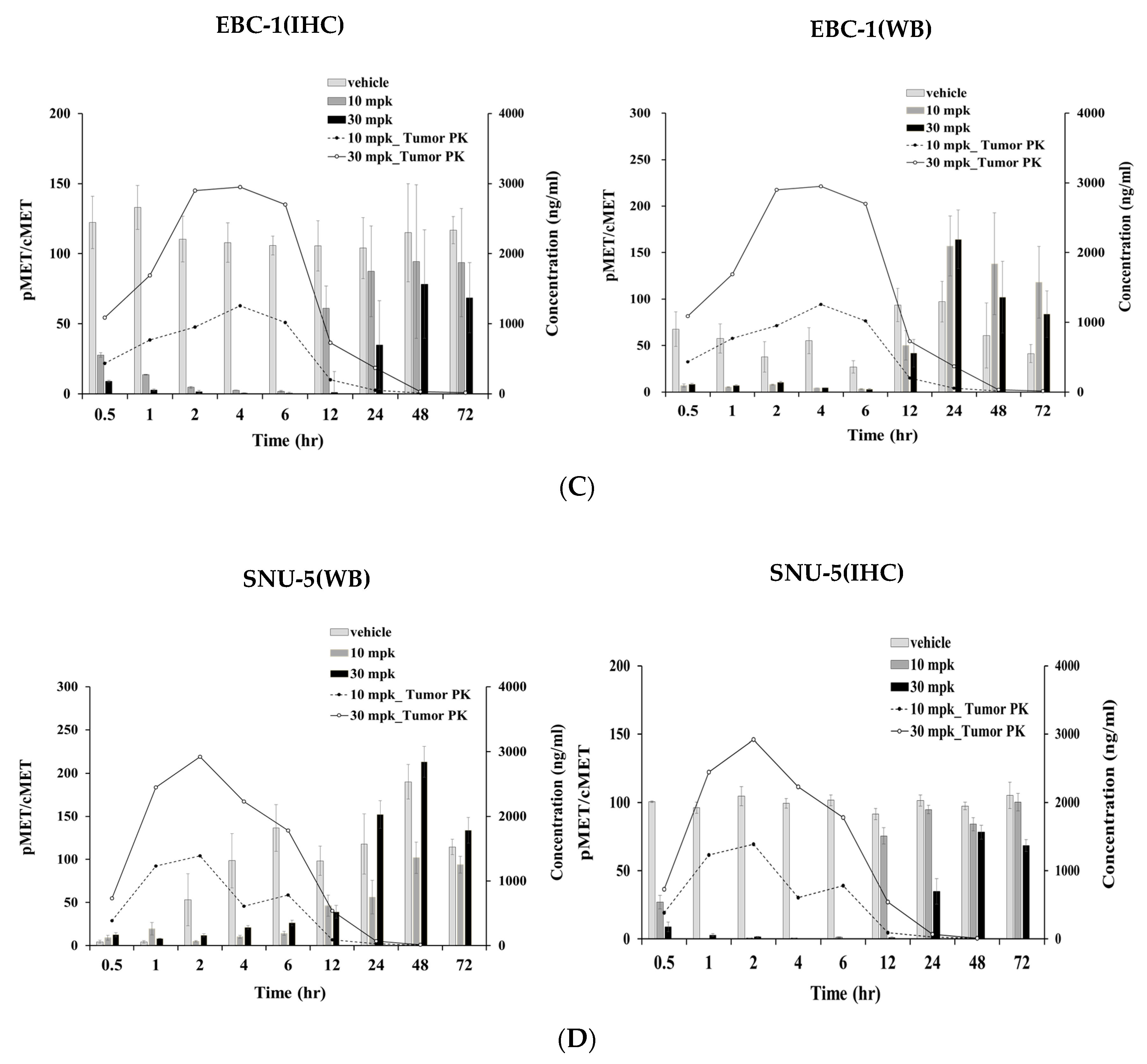 Cancers 12 01575 g005b Cancers 12 01575 g005b