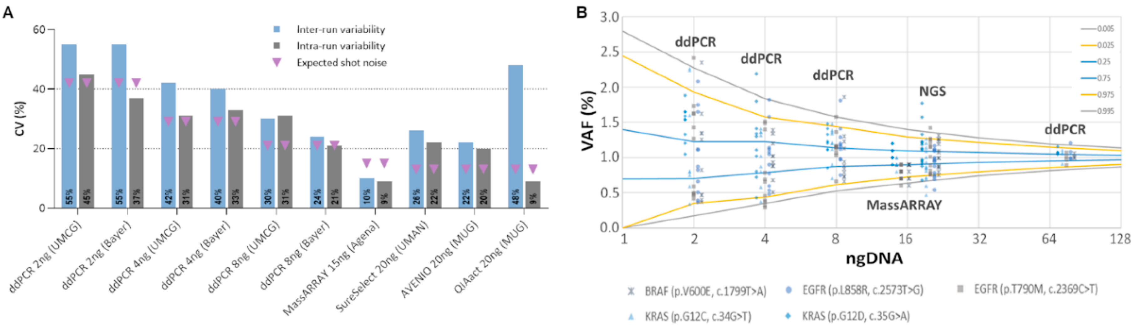 Cancers 12 01588 g002