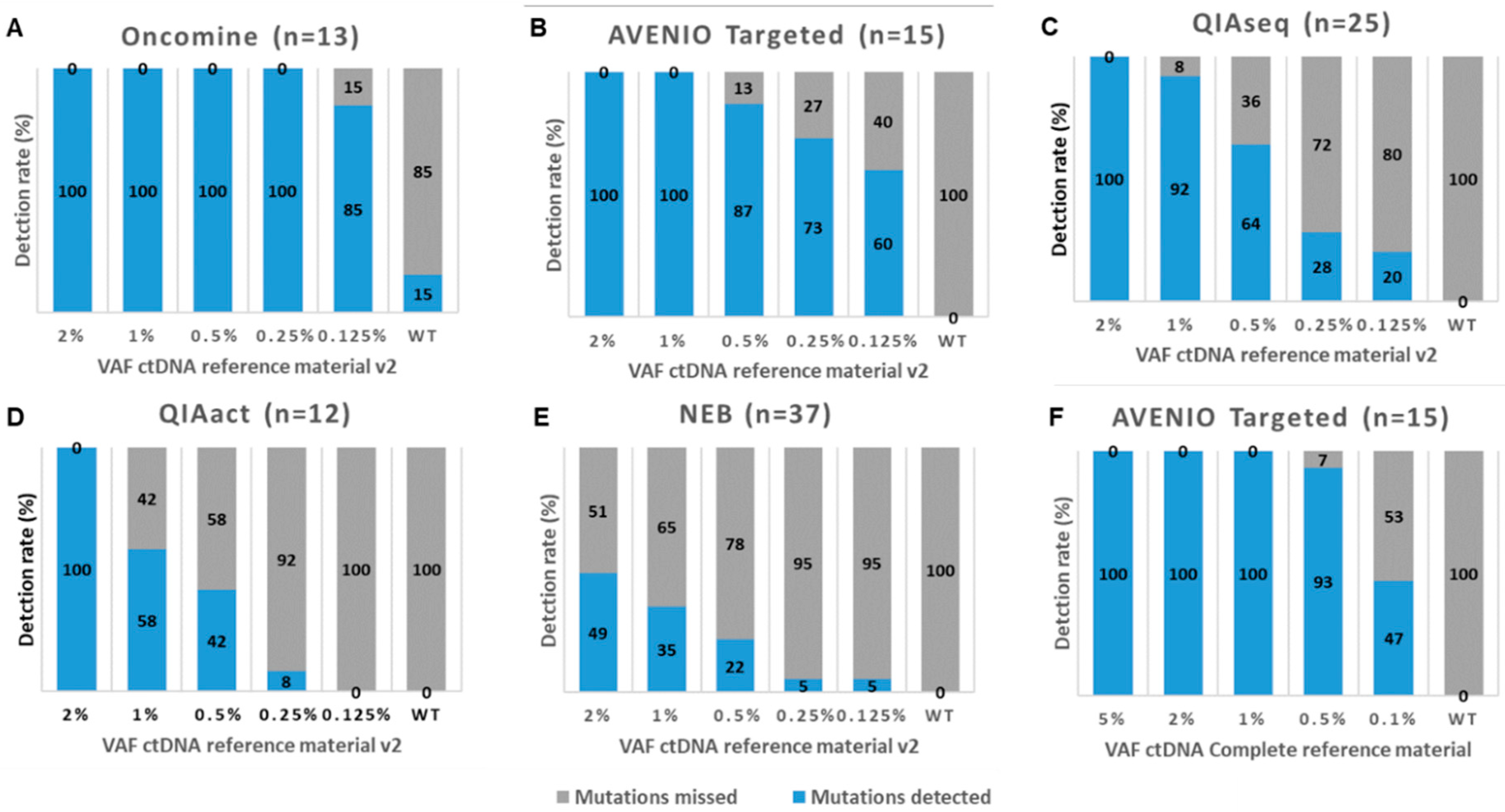 Cancers 12 01588 g003