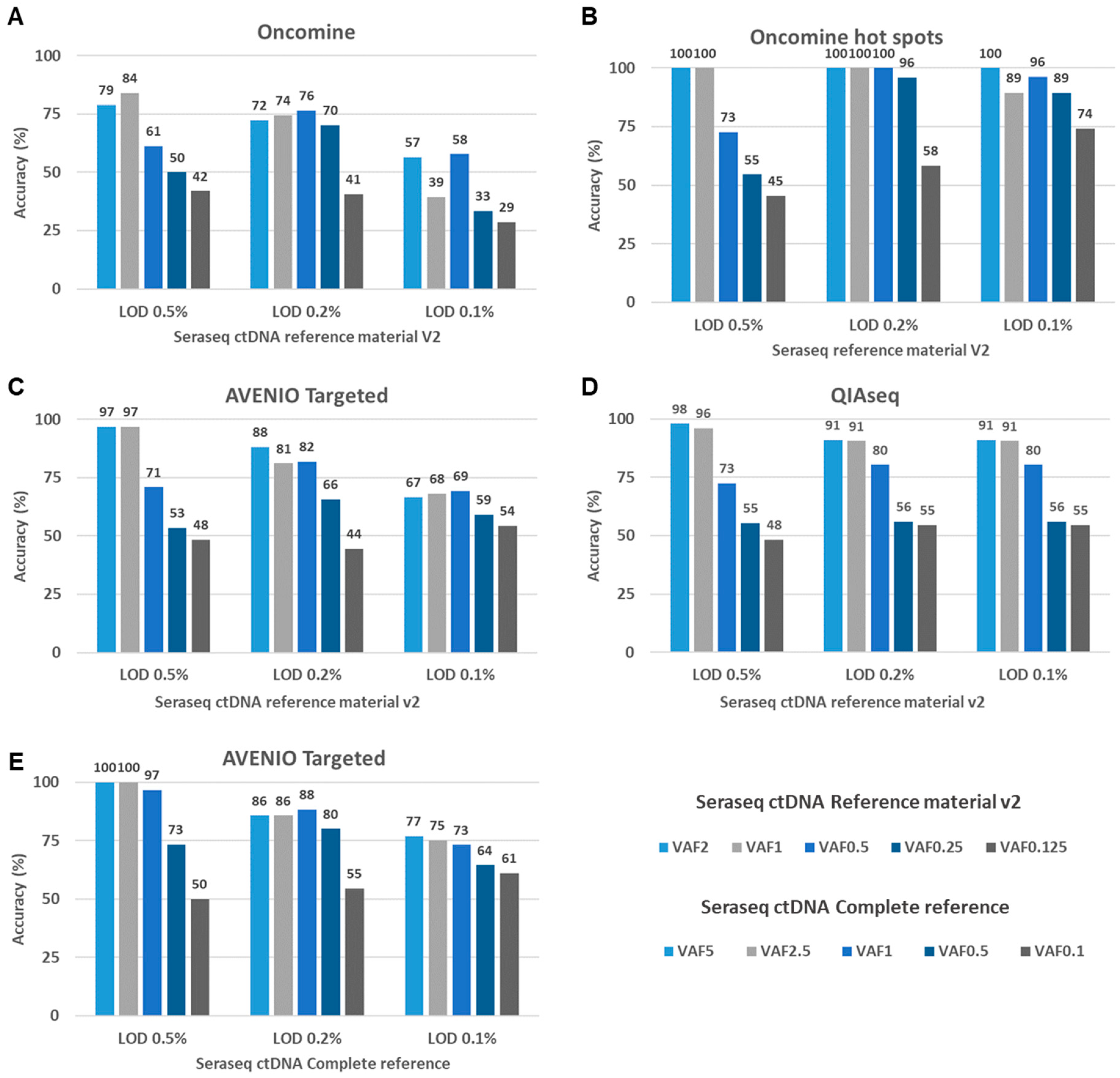 Cancers 12 01588 g004