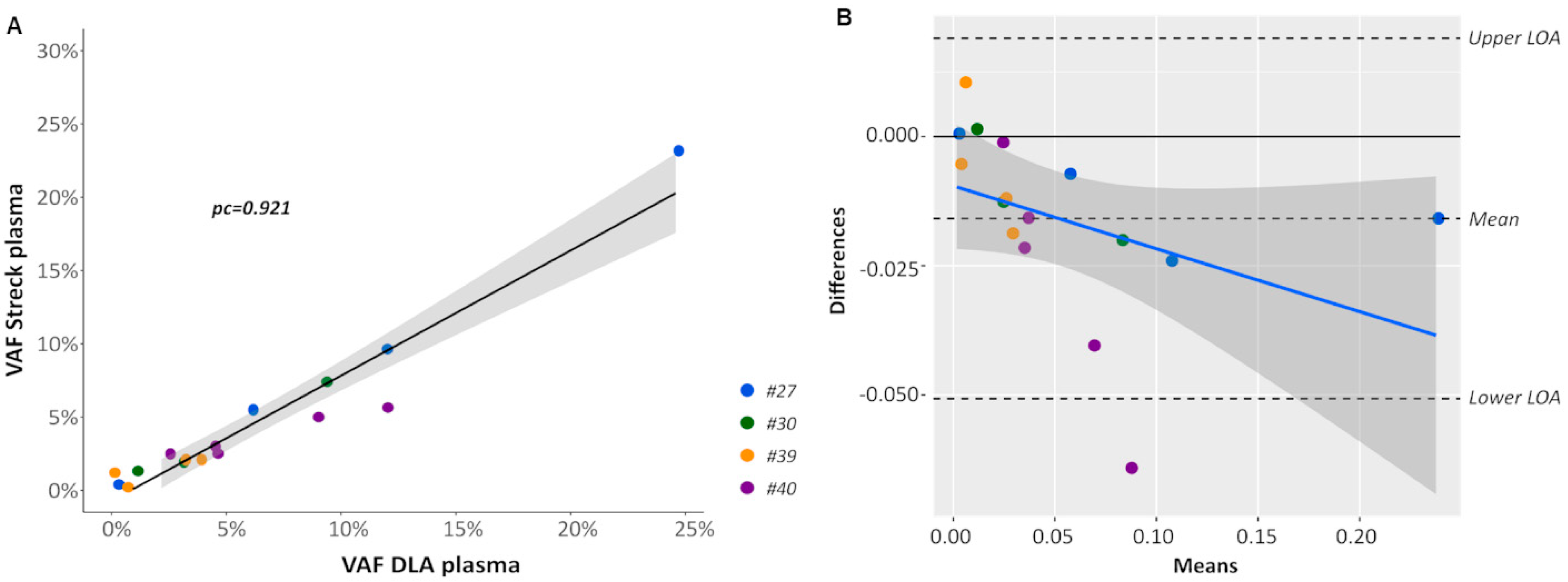 Cancers 12 01588 g005