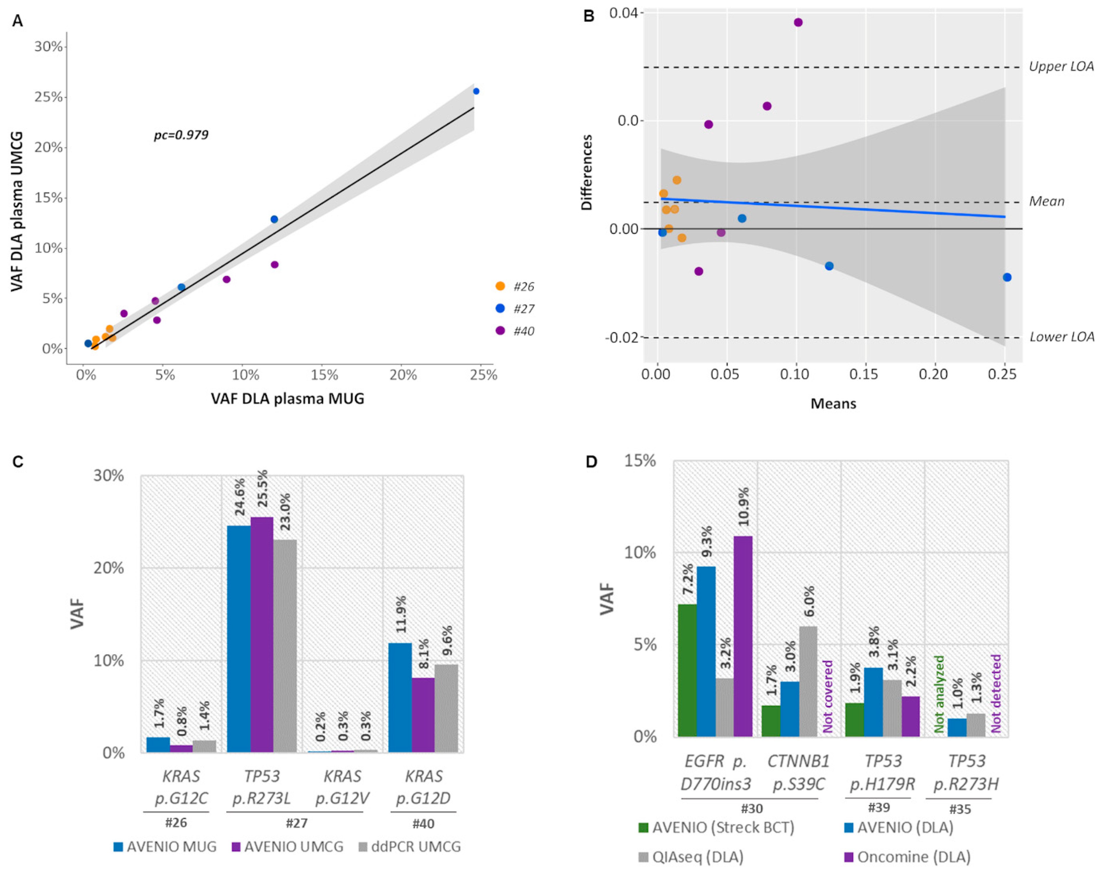 Cancers 12 01588 g006