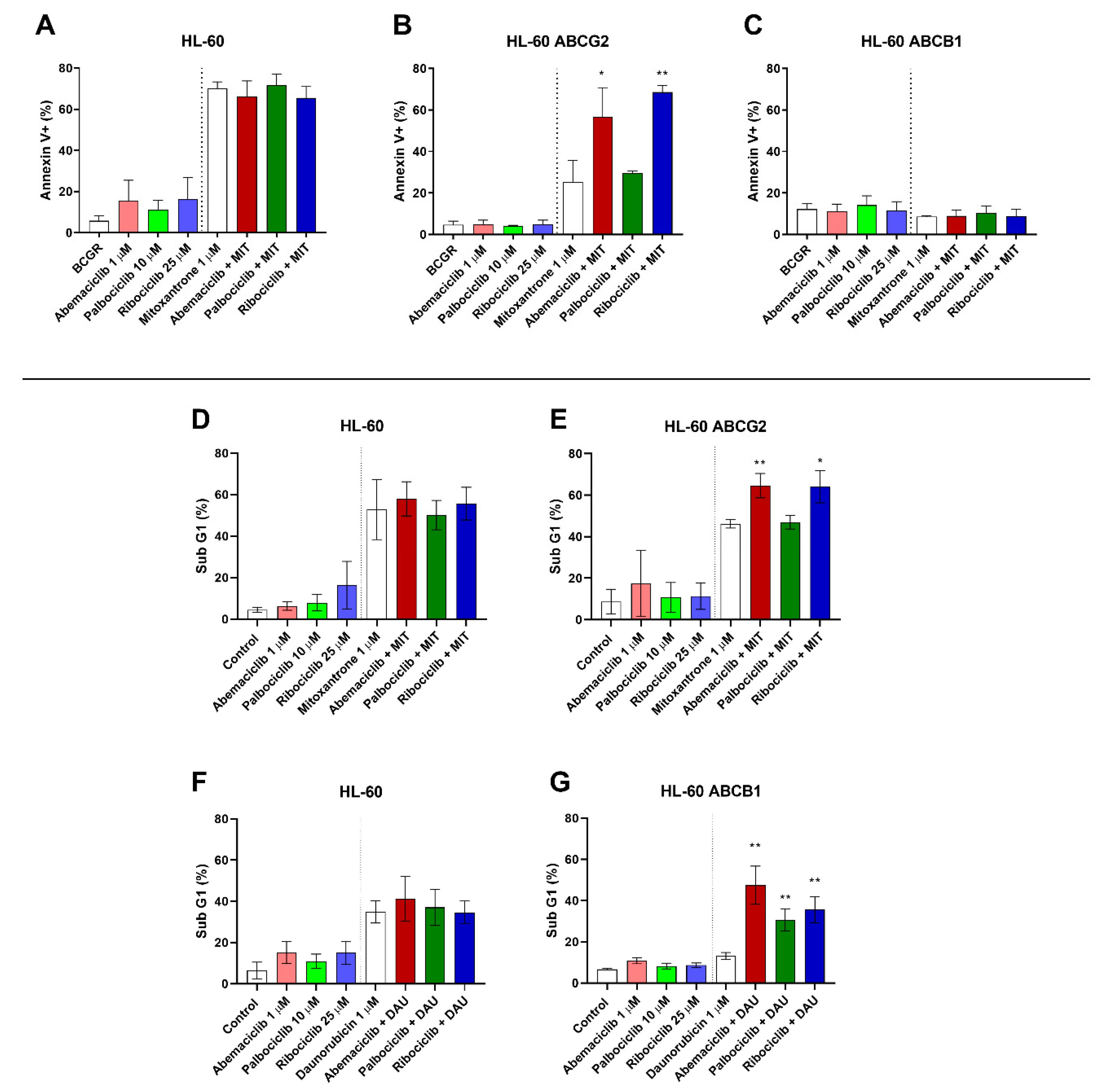 Cancers 12 01596 g002