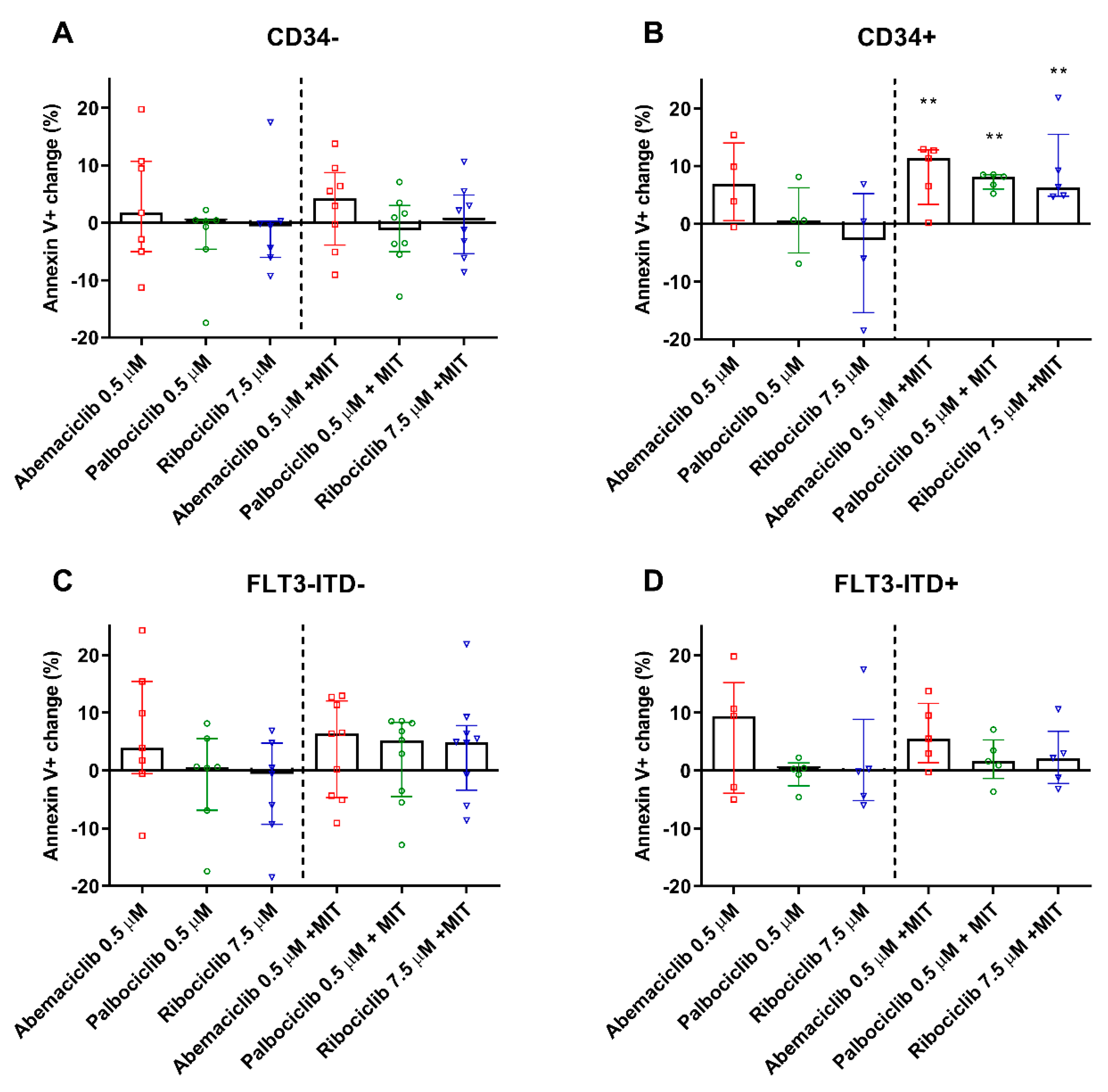 Cancers 12 01596 g005