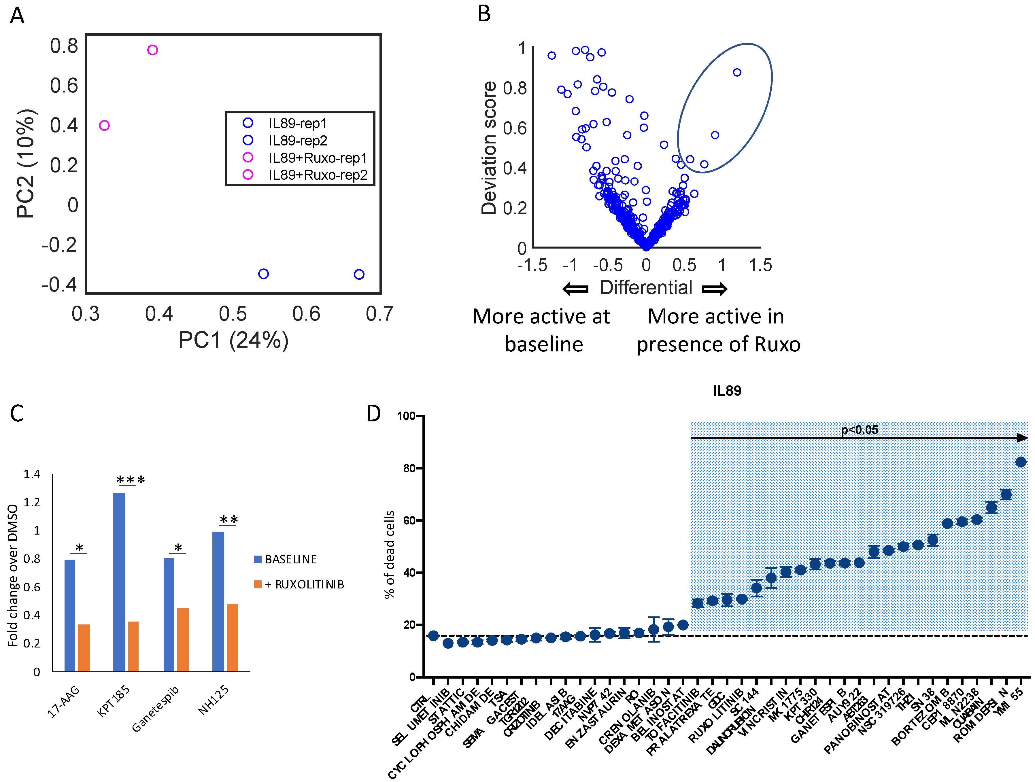 Cancers 12 01603 g006