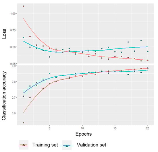 Cancers 12 01604 g0a1
