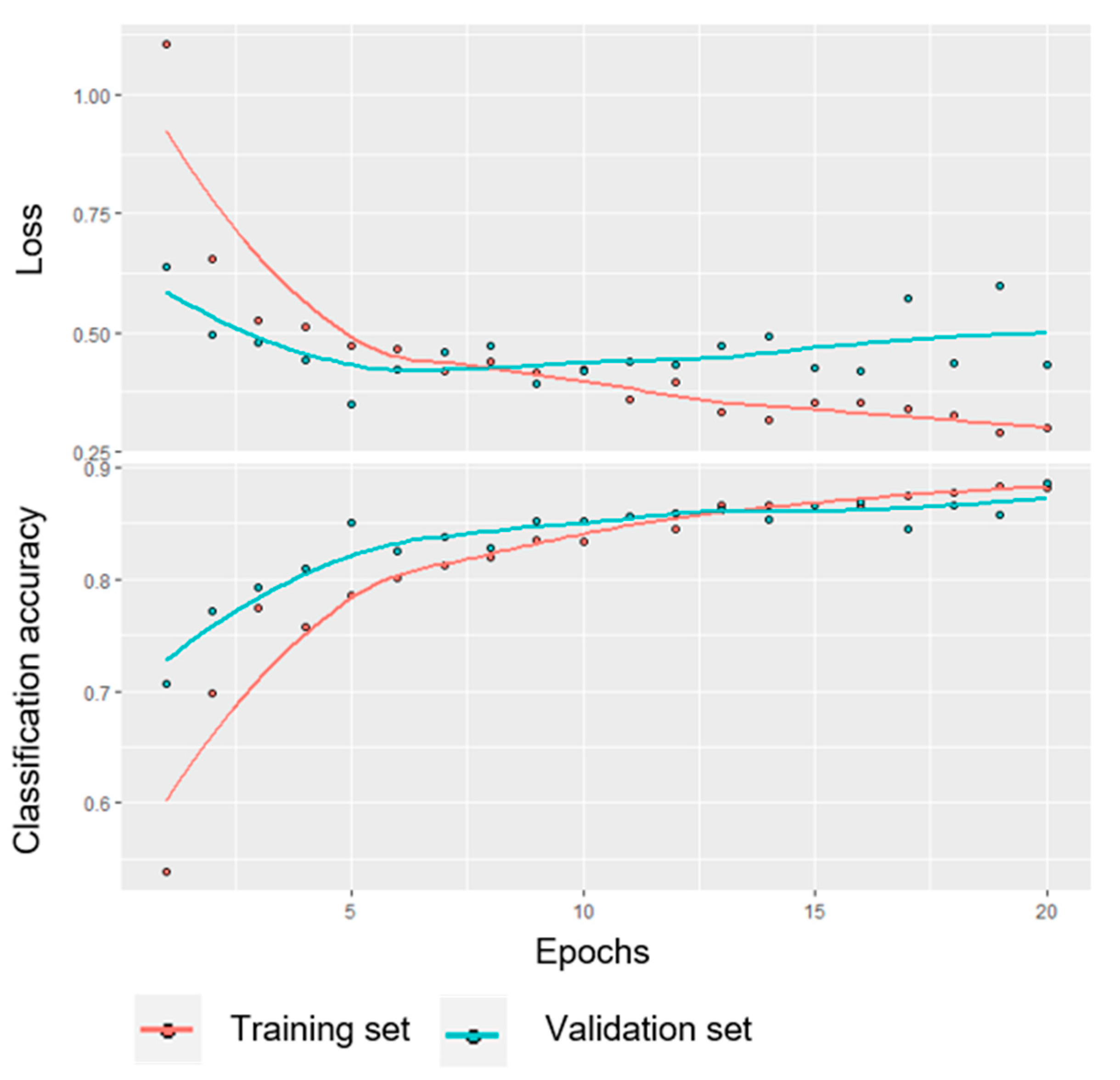 Cancers 12 01604 g0a1