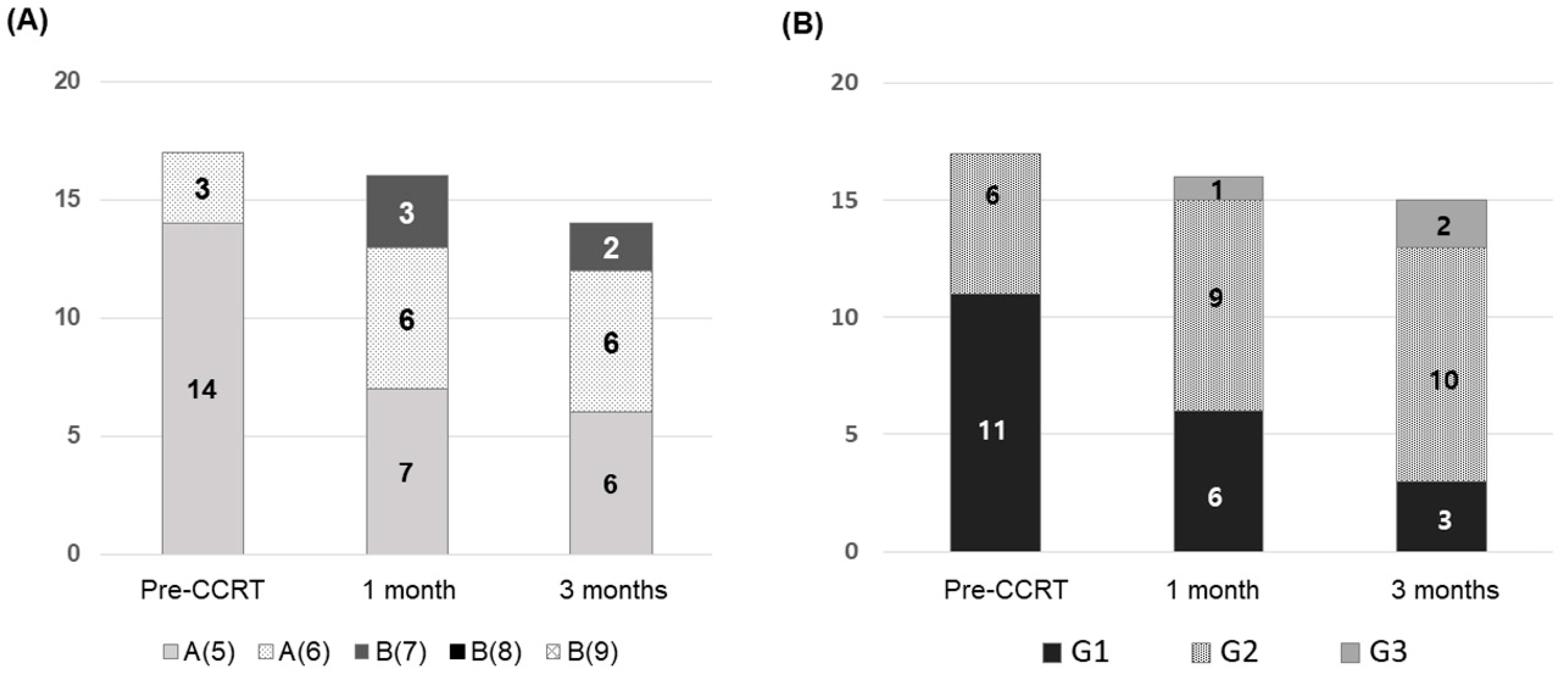 Cancers 12 01612 g001 Cancers 12 01612 g001