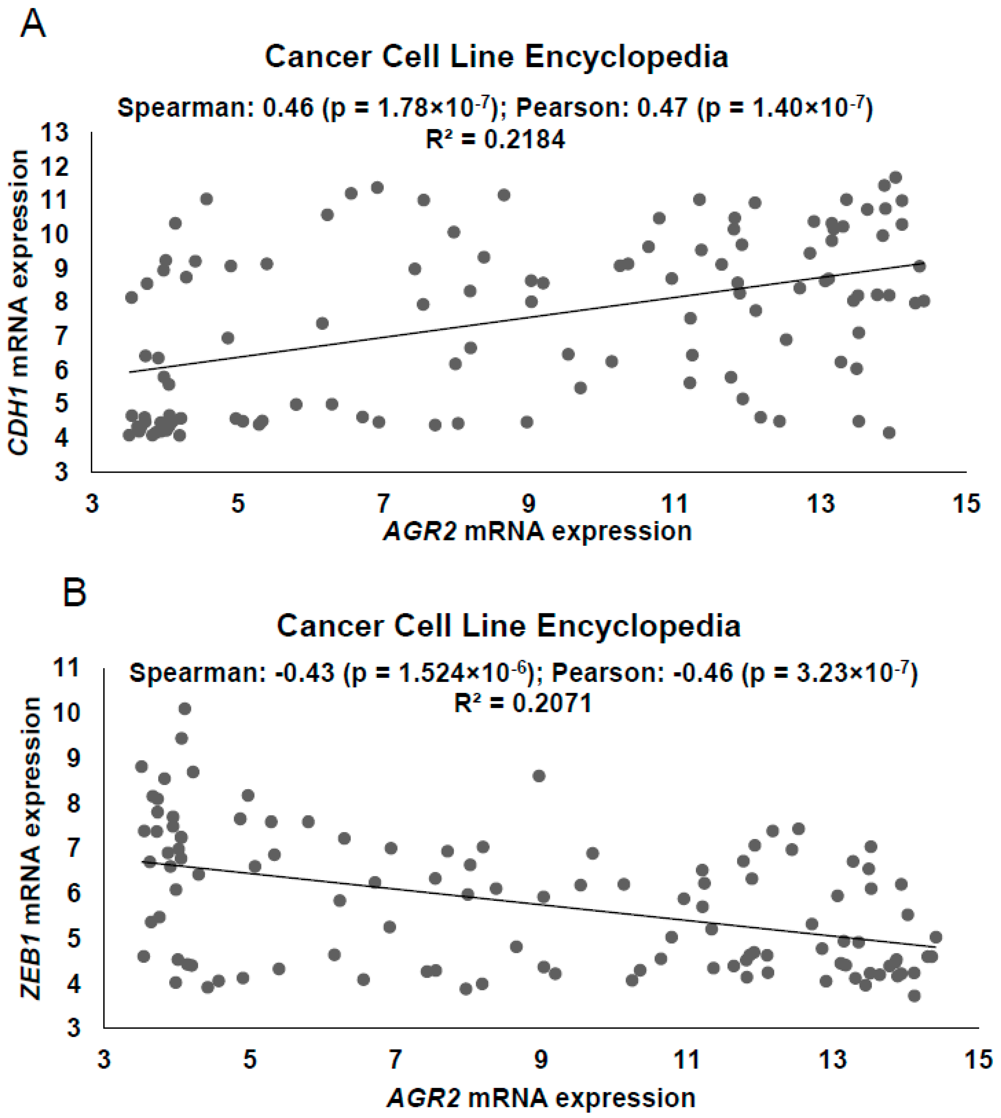 Cancers 12 01614 g001
