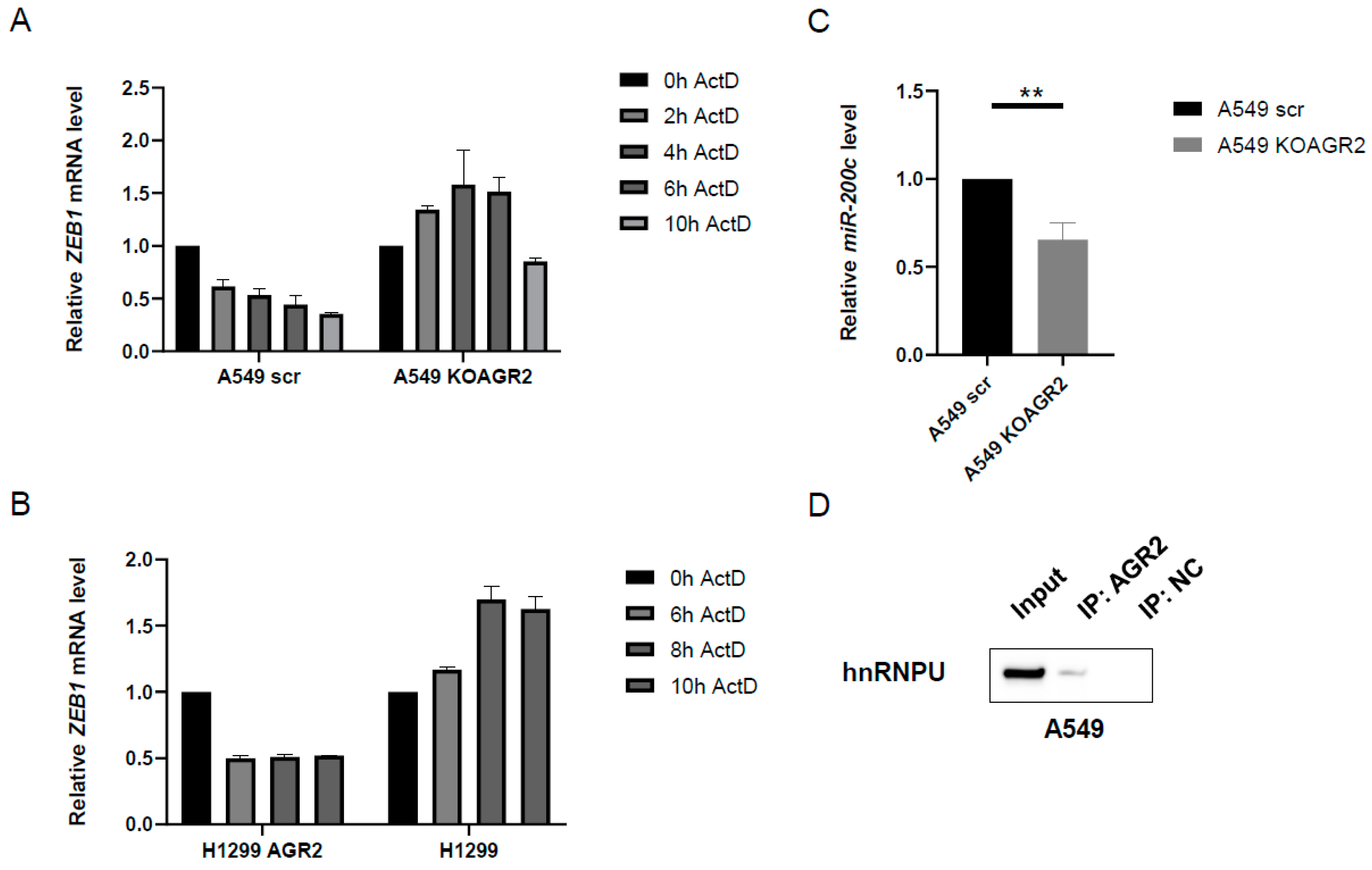 Cancers 12 01614 g005