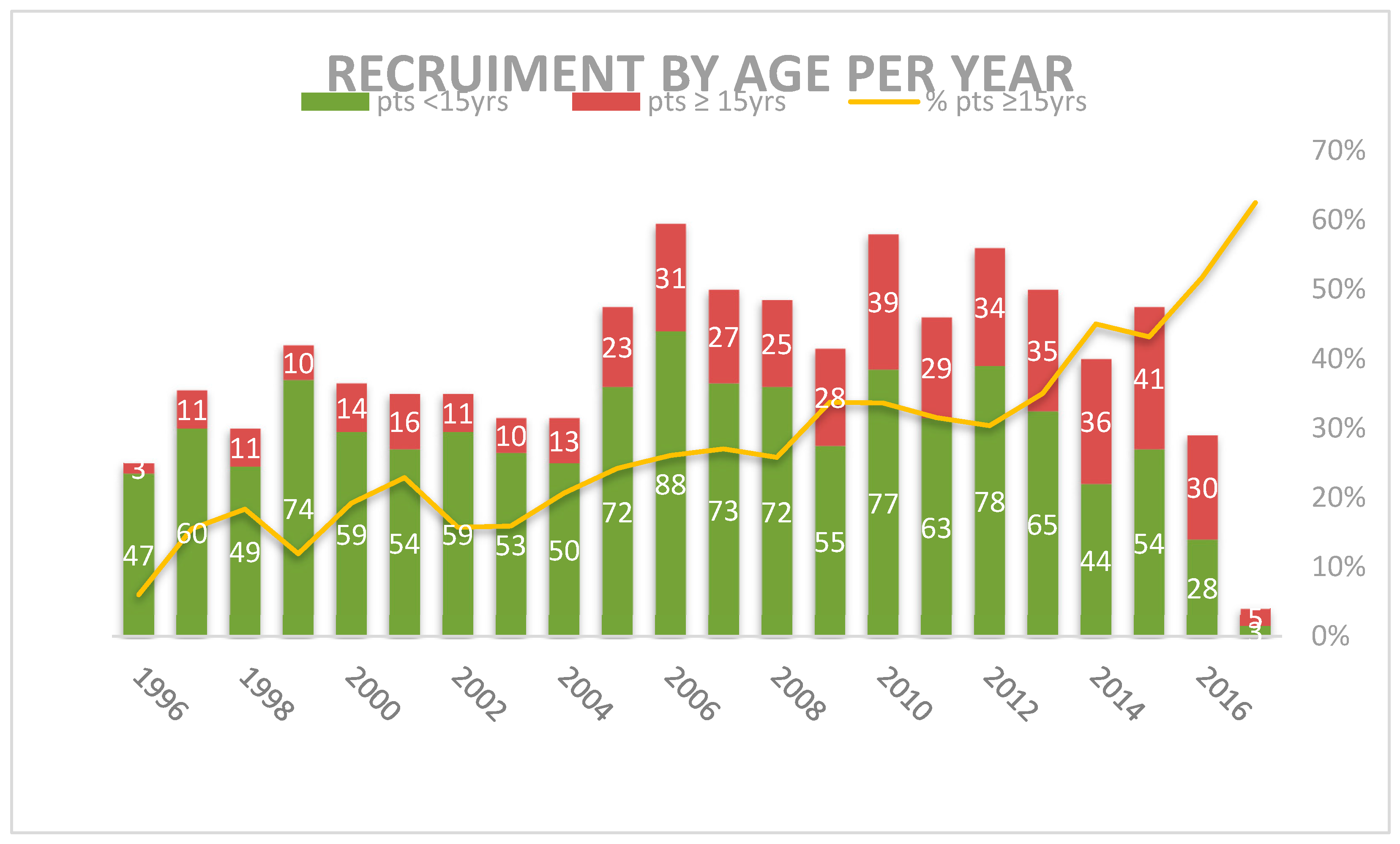 Cancers 12 01620 g001