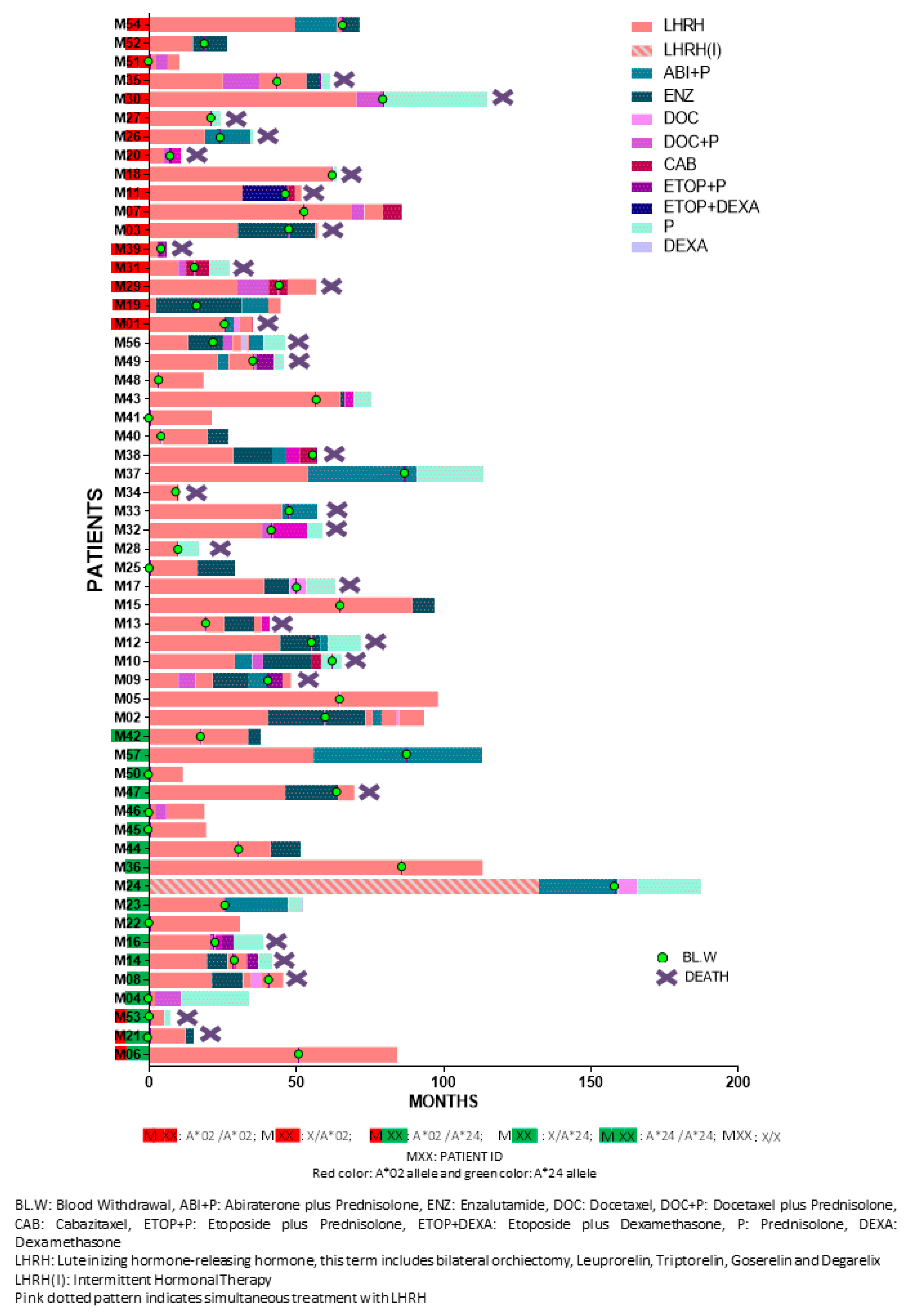 Cancers 12 01623 g005