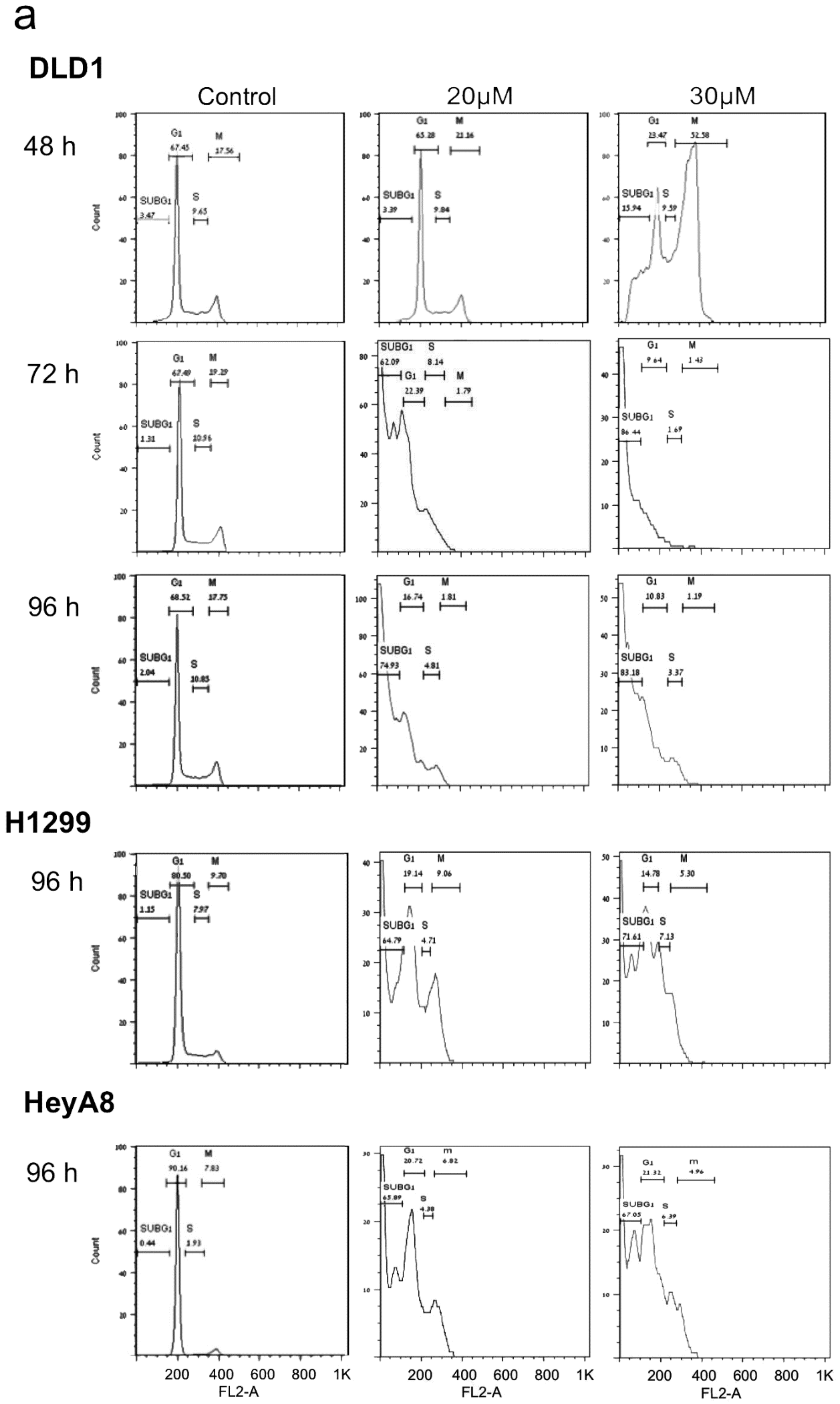 Cancers 12 01628 g002a