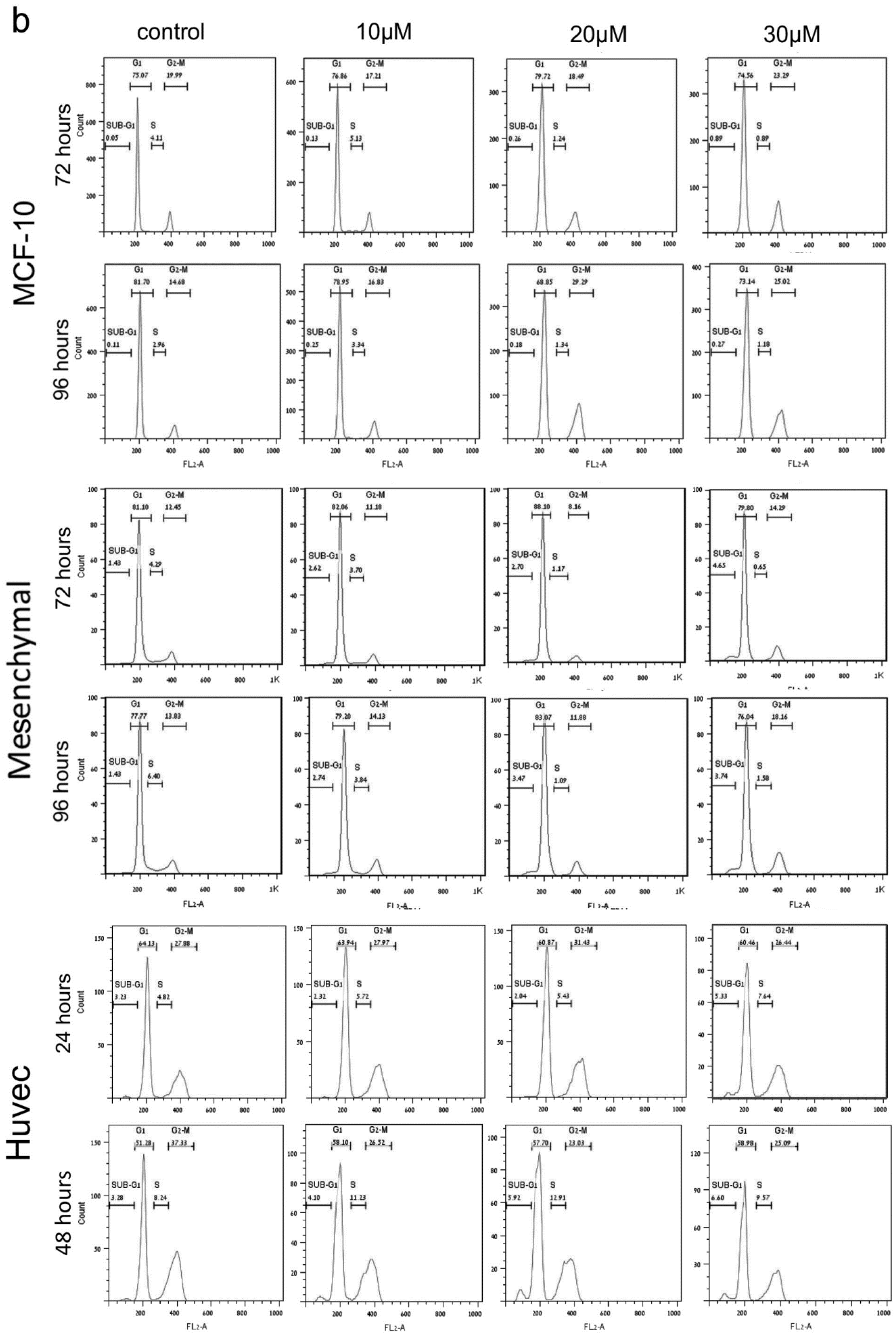 Cancers 12 01628 g002b