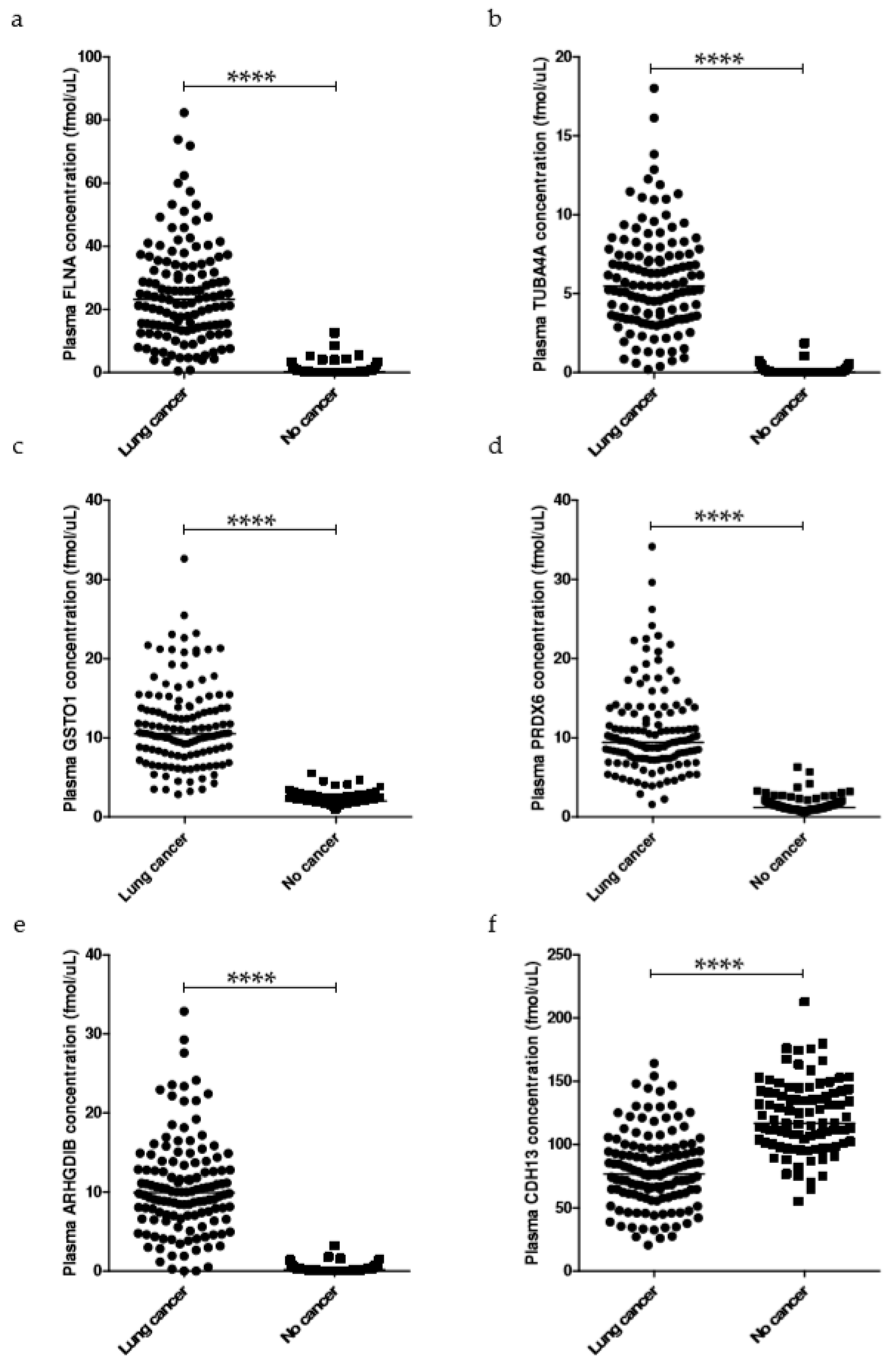 Cancers 12 01629 g002 Cancers 12 01629 g002