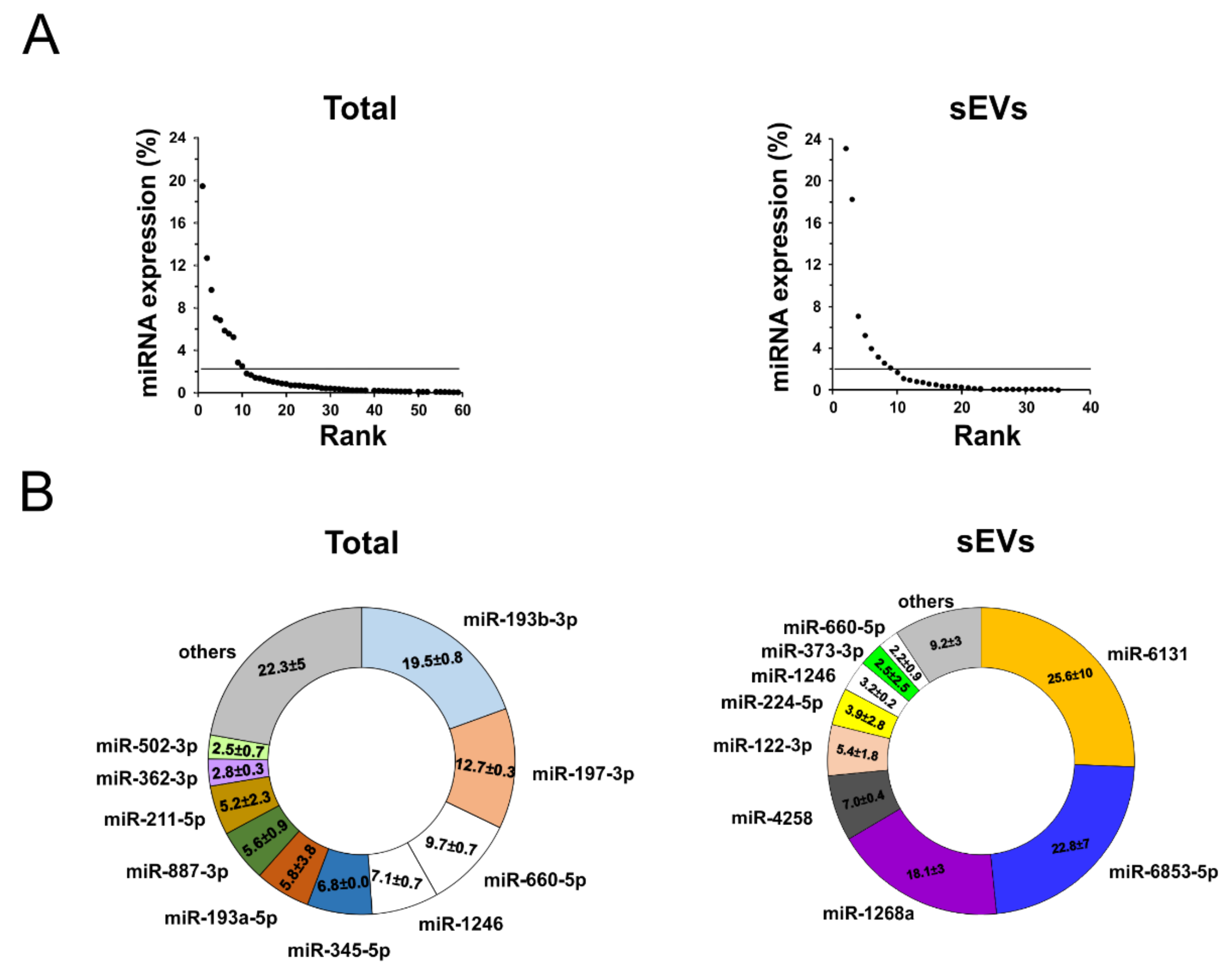 Cancers 12 01635 g005