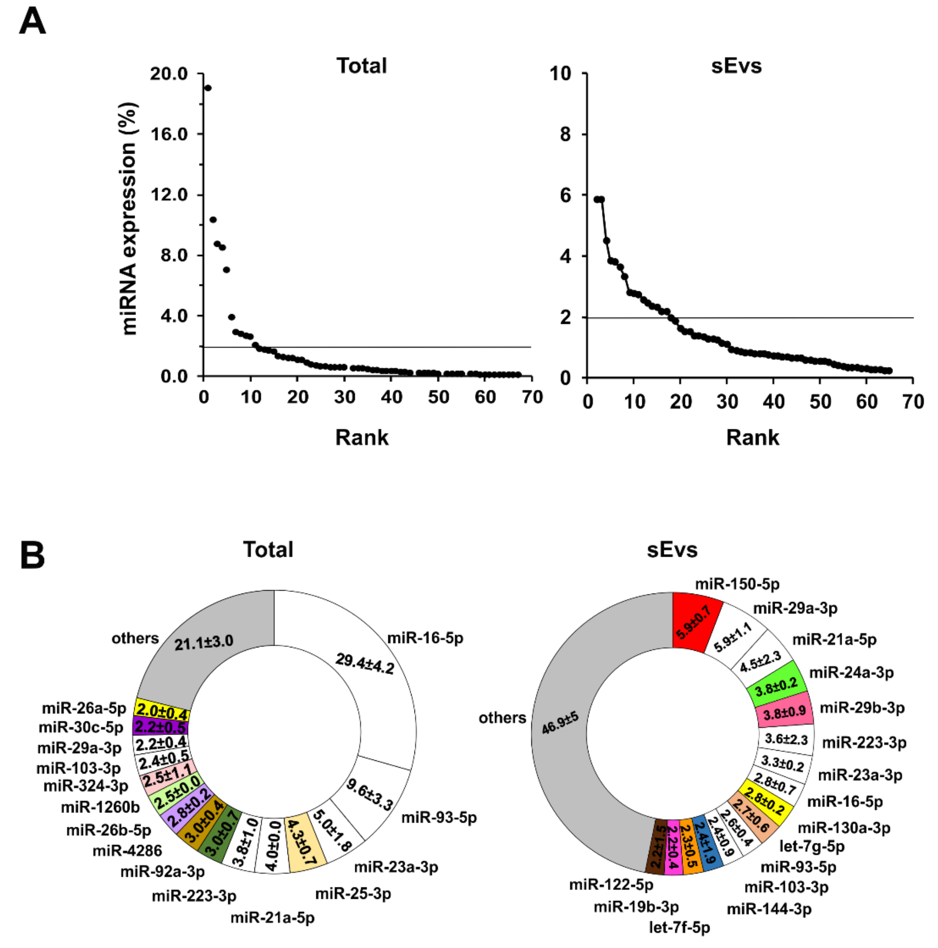 Cancers 12 01635 g006
