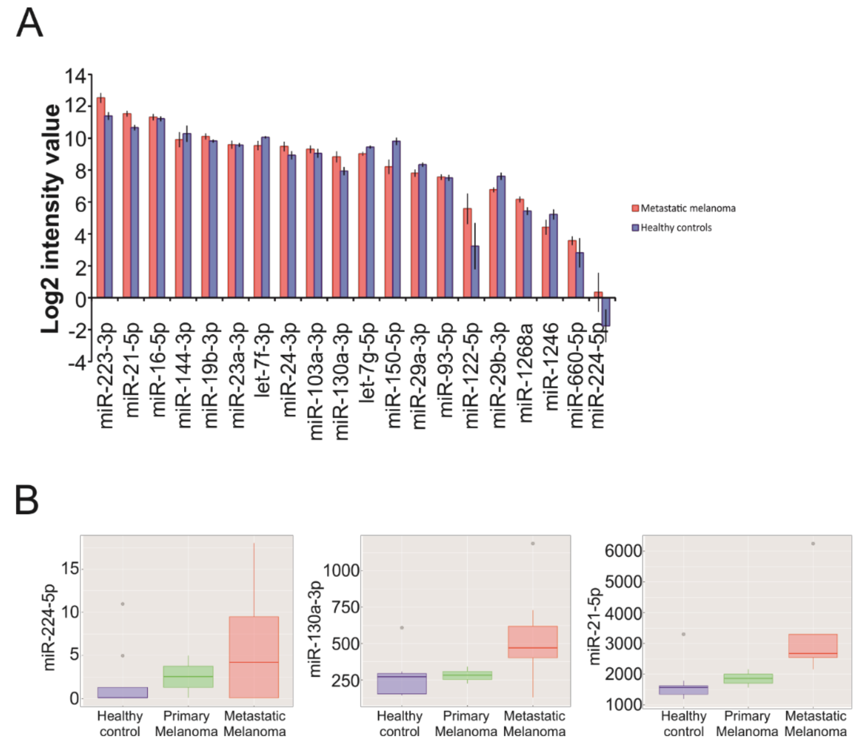 Cancers 12 01635 g007