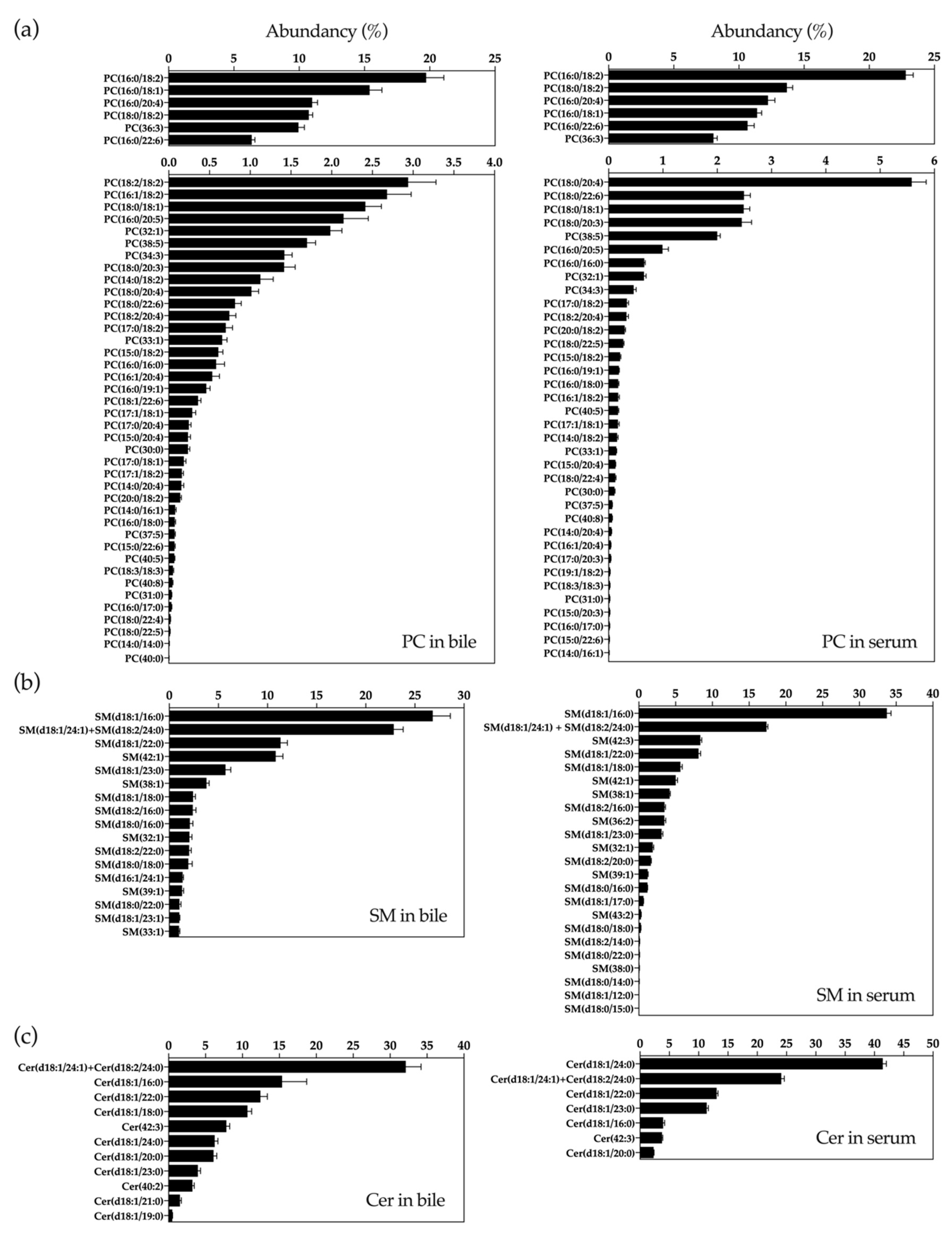 Cancers 12 01644 g001