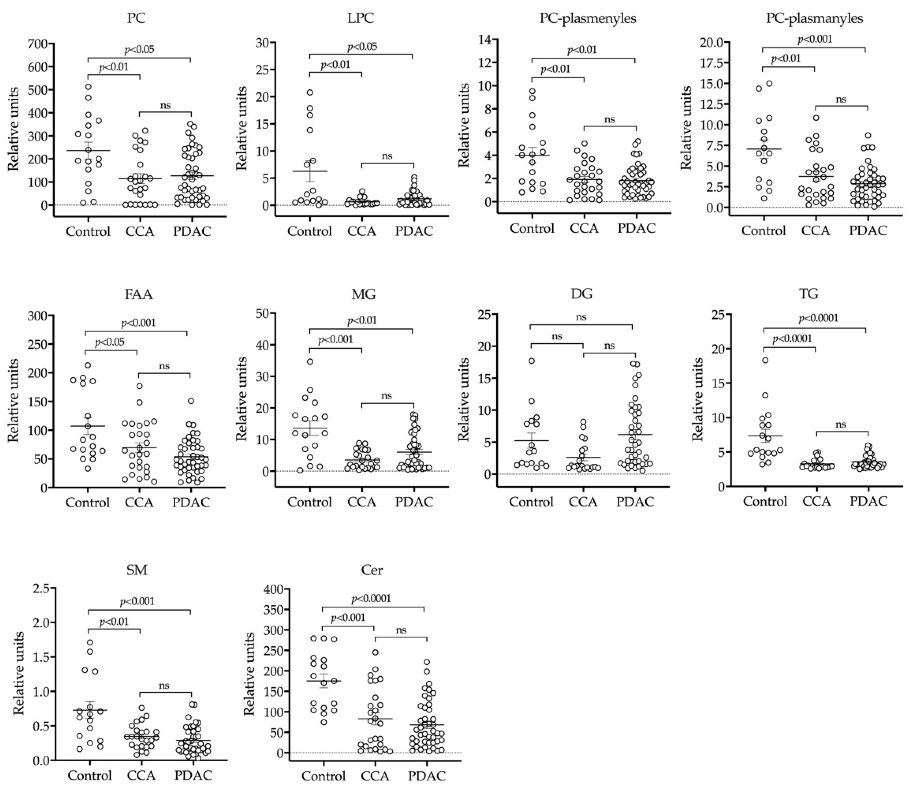 Cancers 12 01644 g002