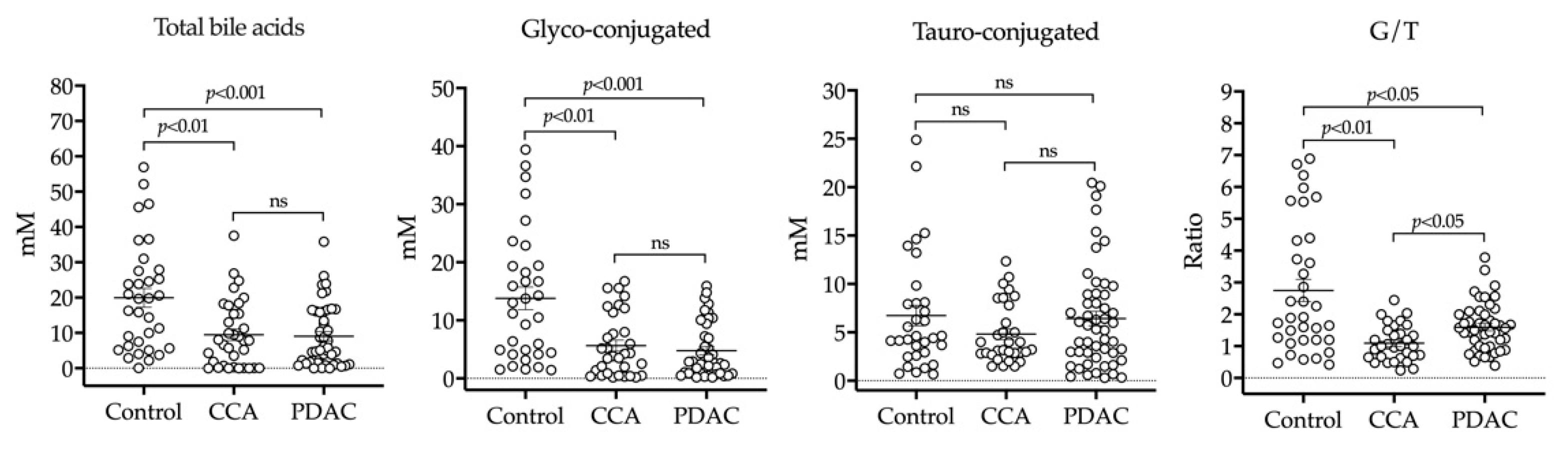 Cancers 12 01644 g003