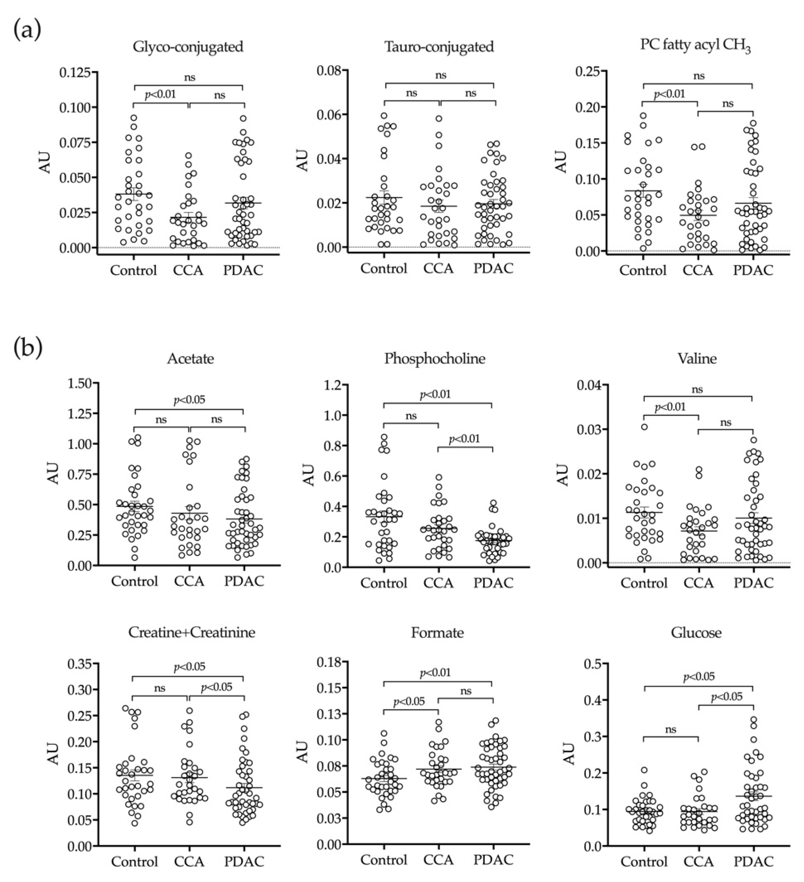 Cancers 12 01644 g004