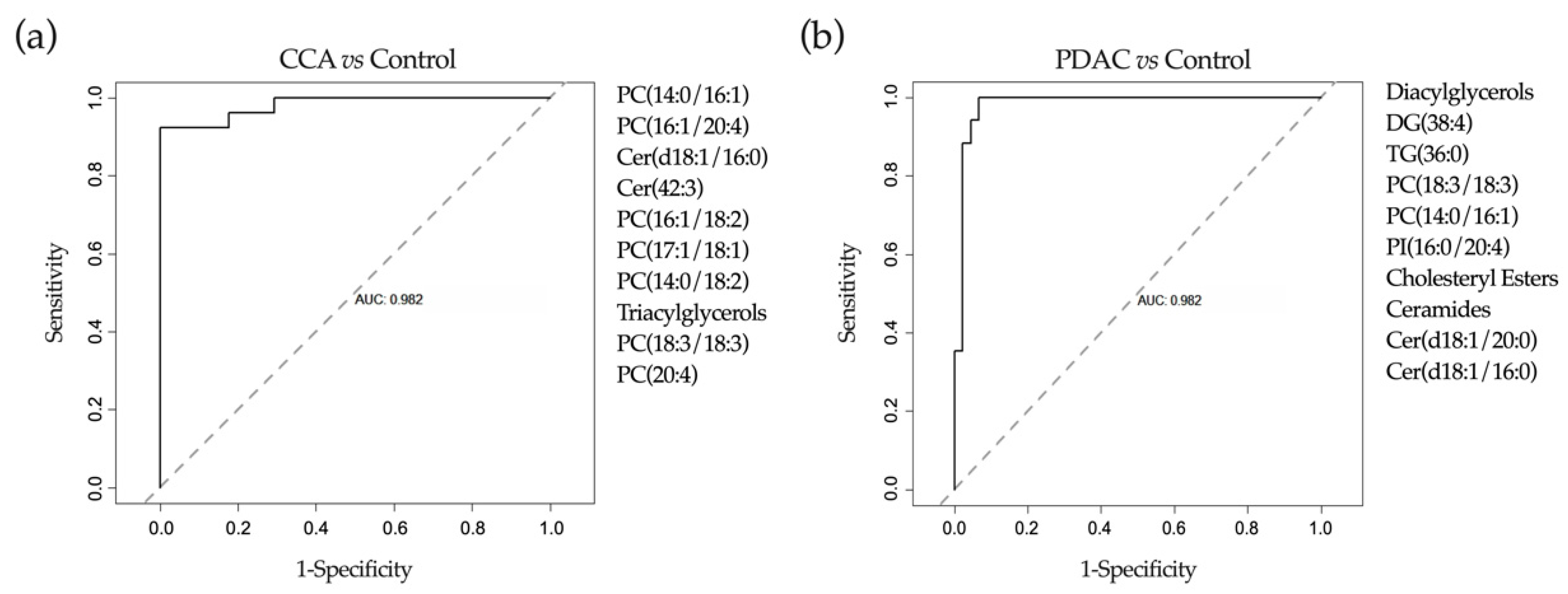 Cancers 12 01644 g006