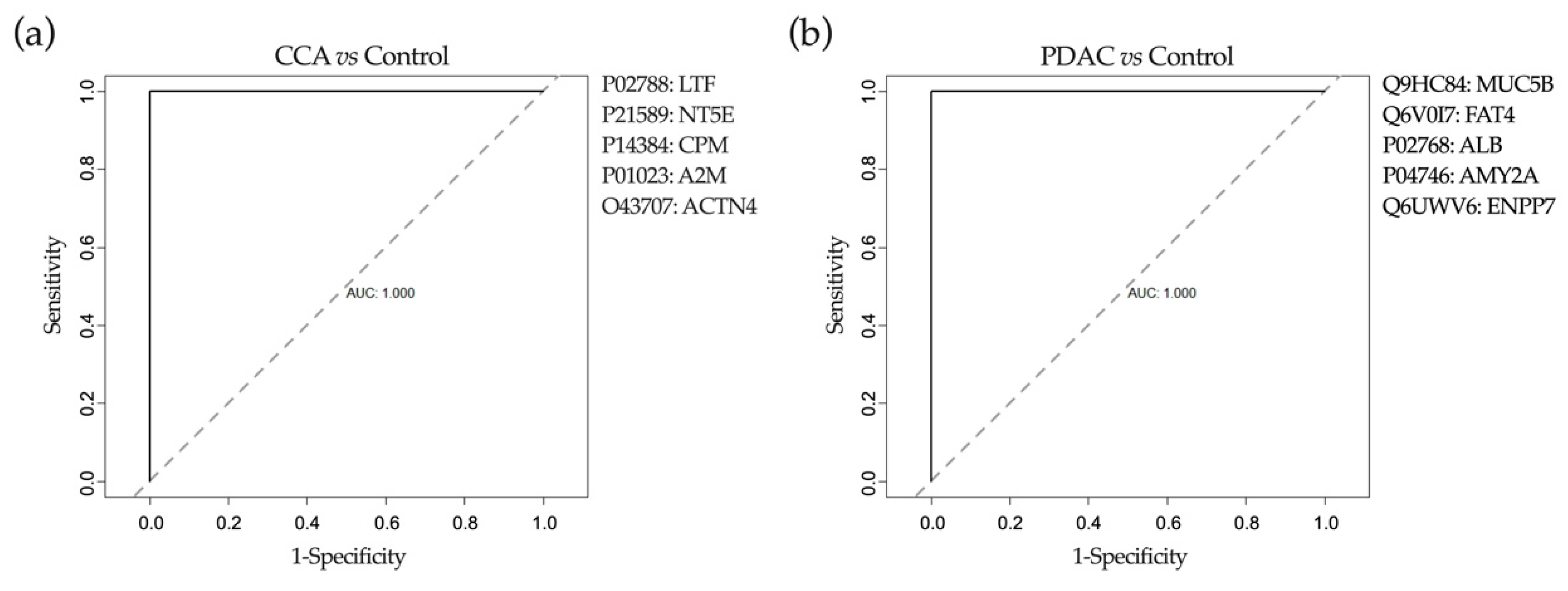 Cancers 12 01644 g009