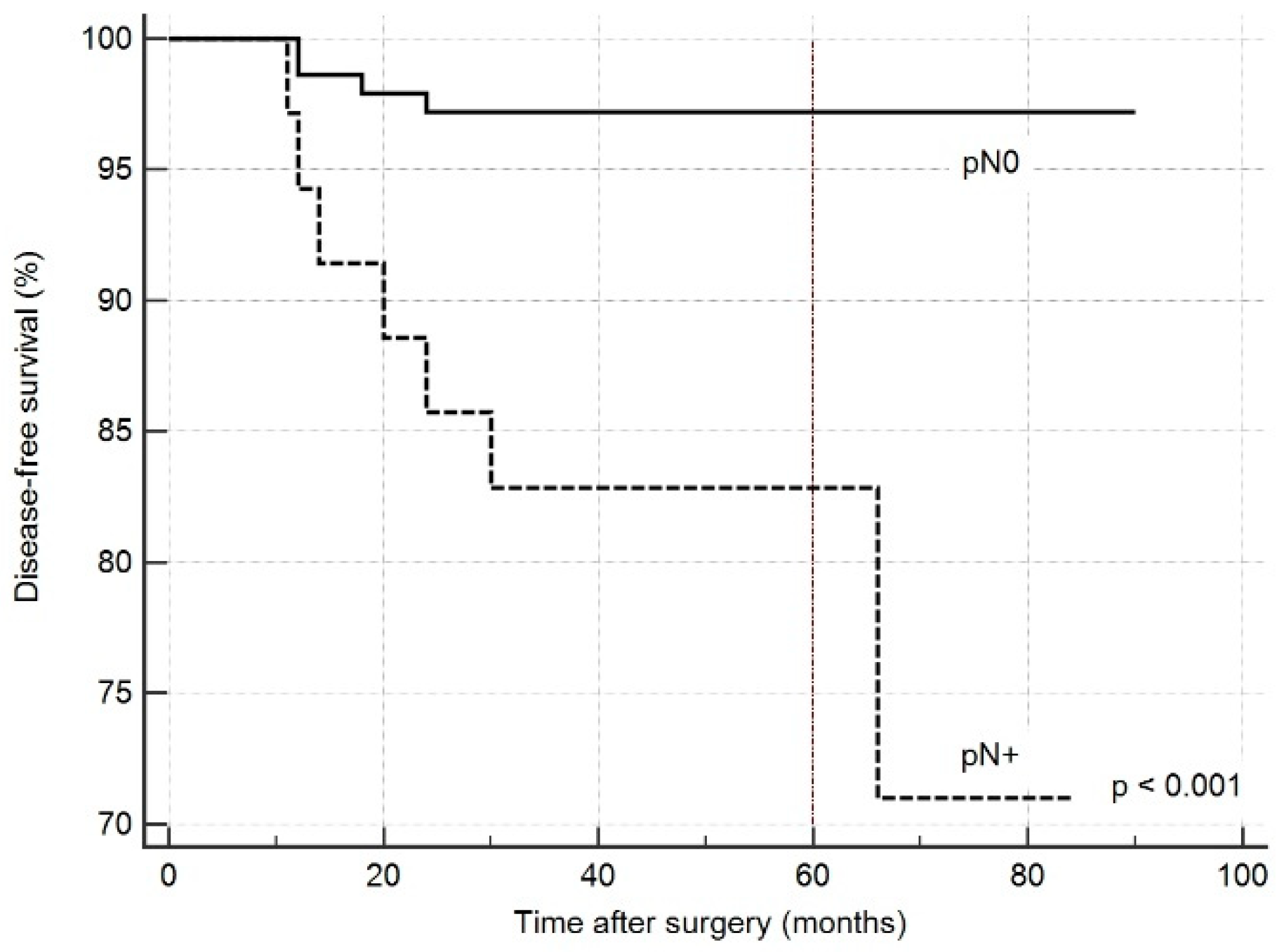 Cancers 12 01658 g003 Cancers 12 01658 g003