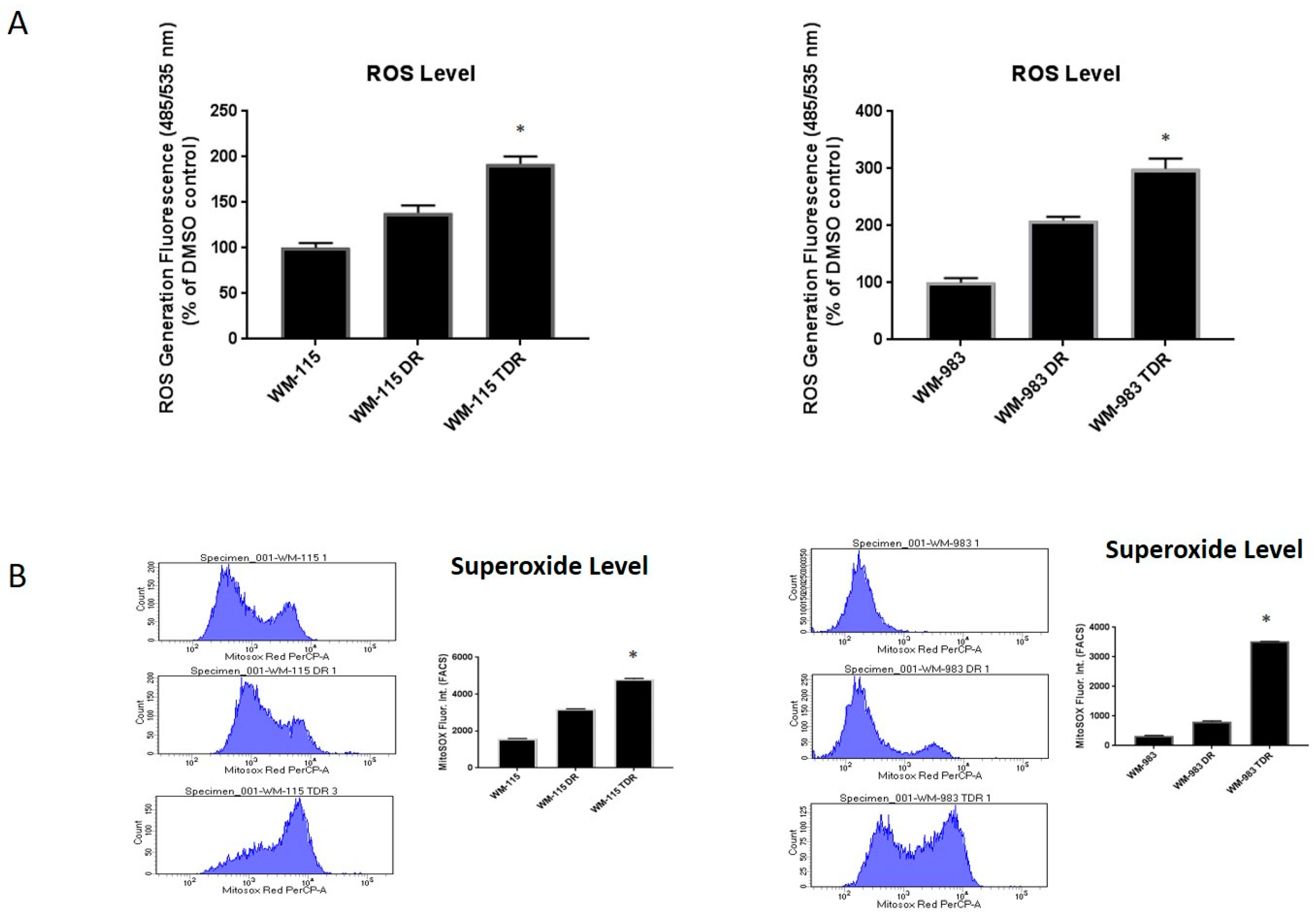 Cancers 12 01661 g002 Cancers 12 01661 g002