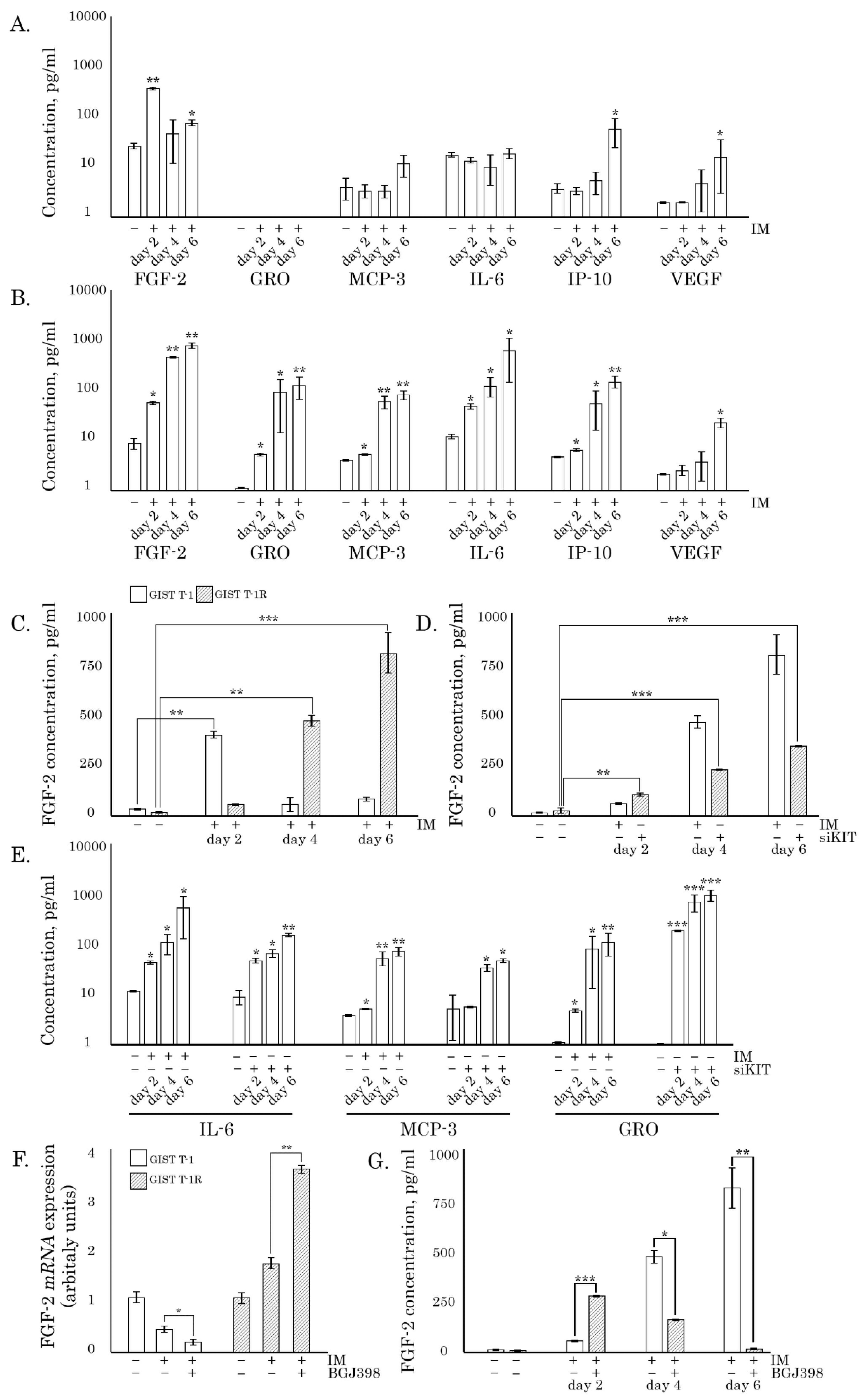 Cancers 12 01674 g001