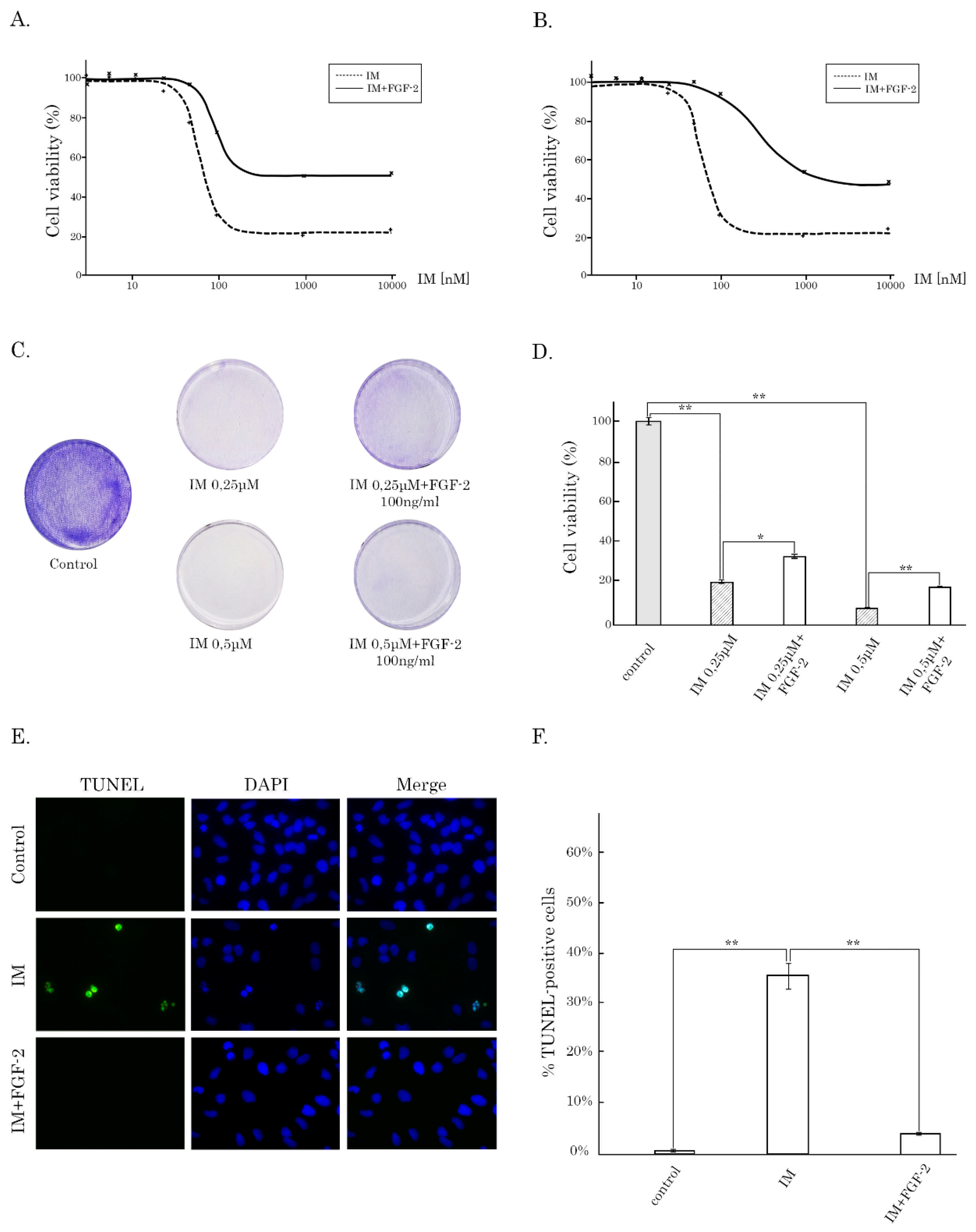 Cancers 12 01674 g005