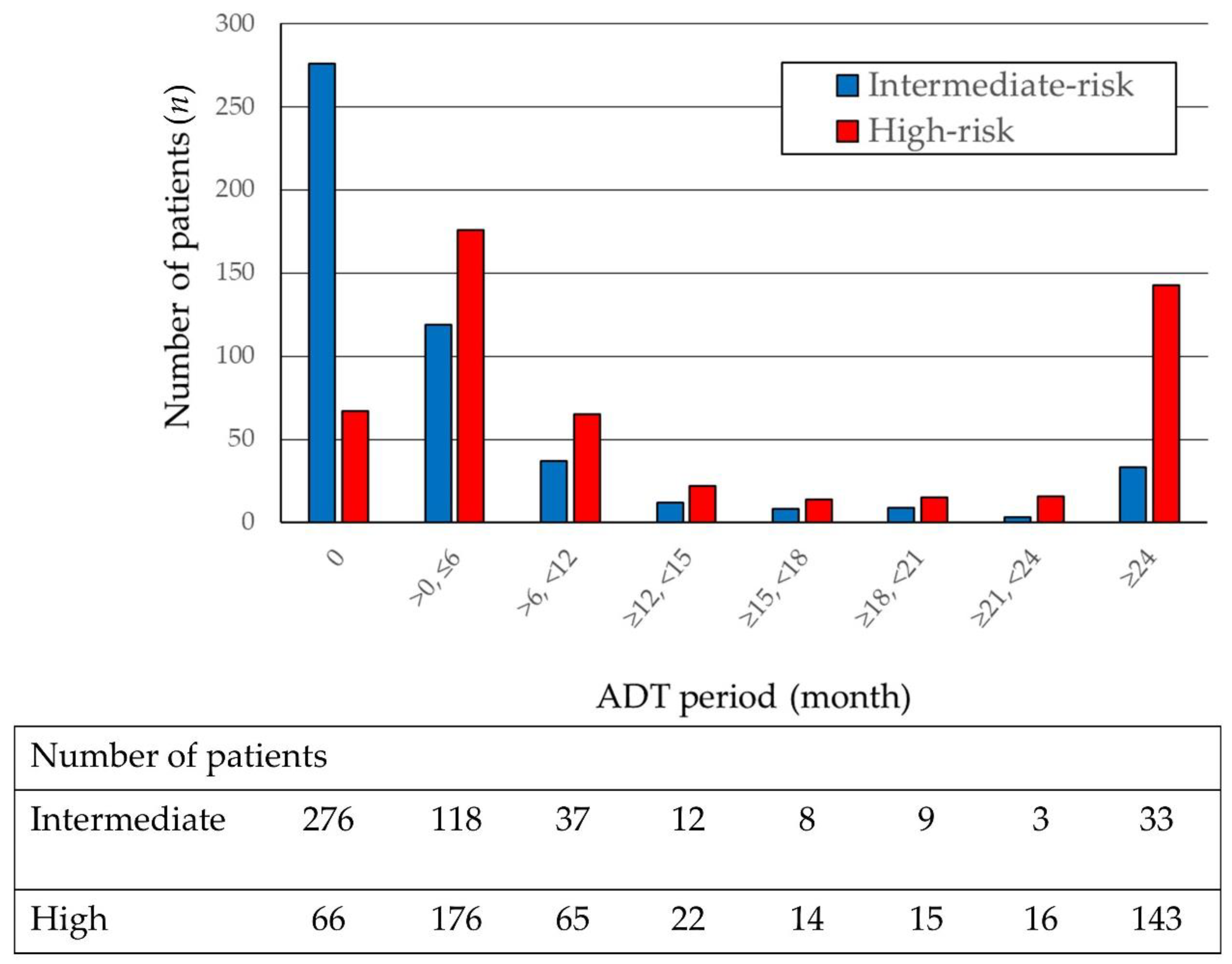 Cancers 12 01690 g001