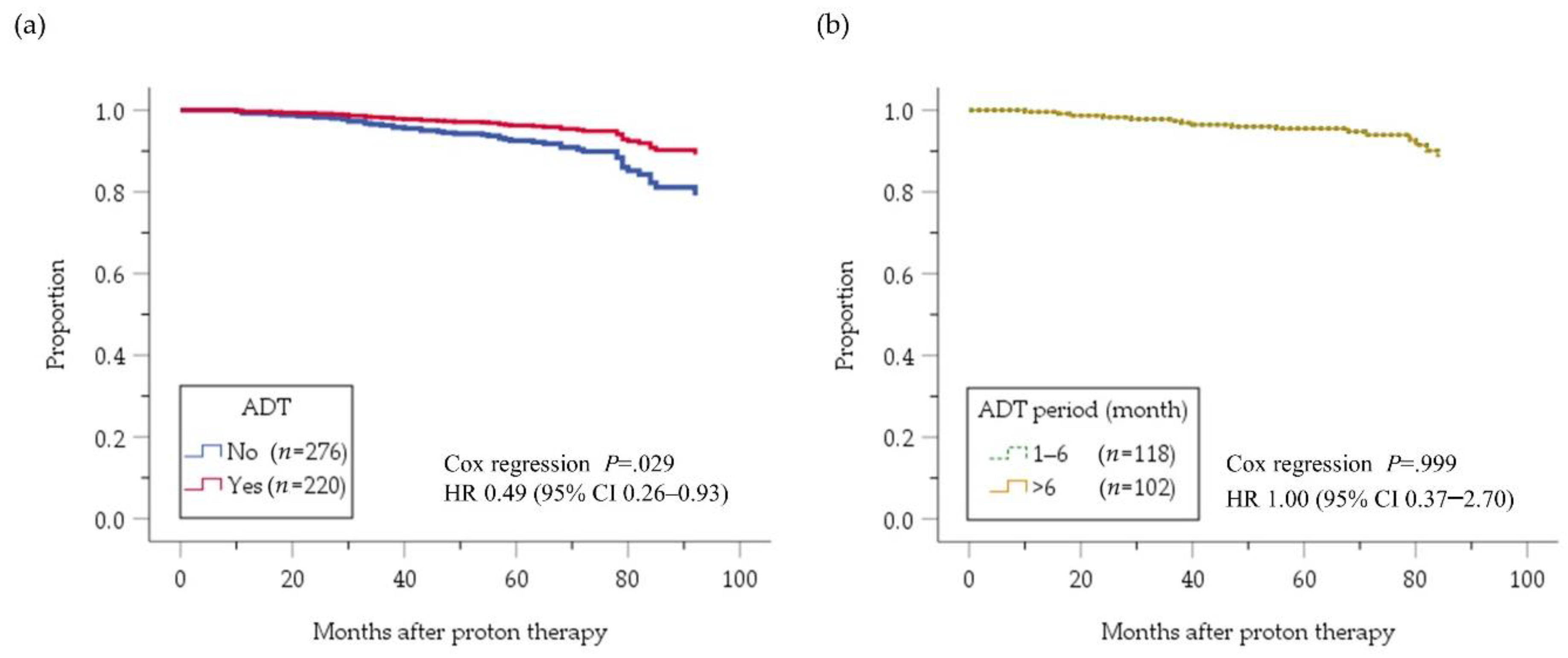 Cancers 12 01690 g002