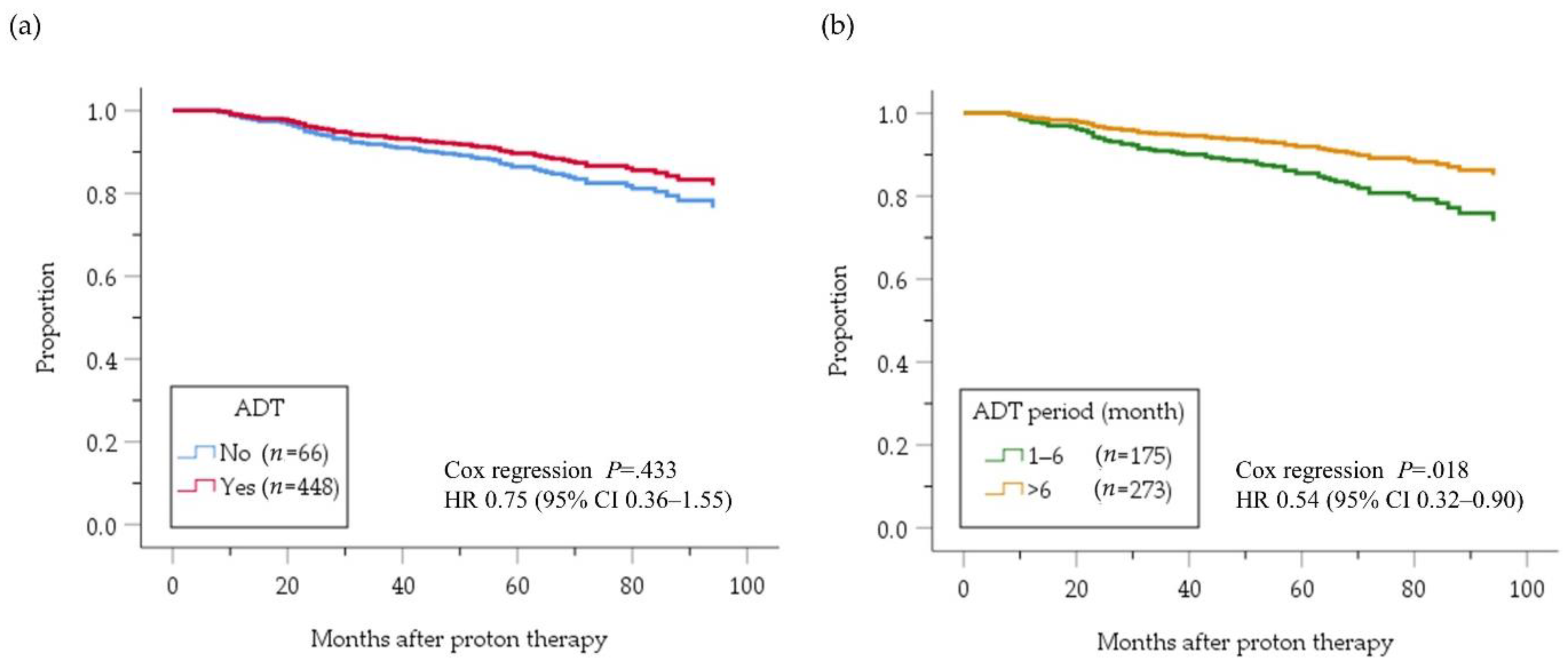 Cancers 12 01690 g004