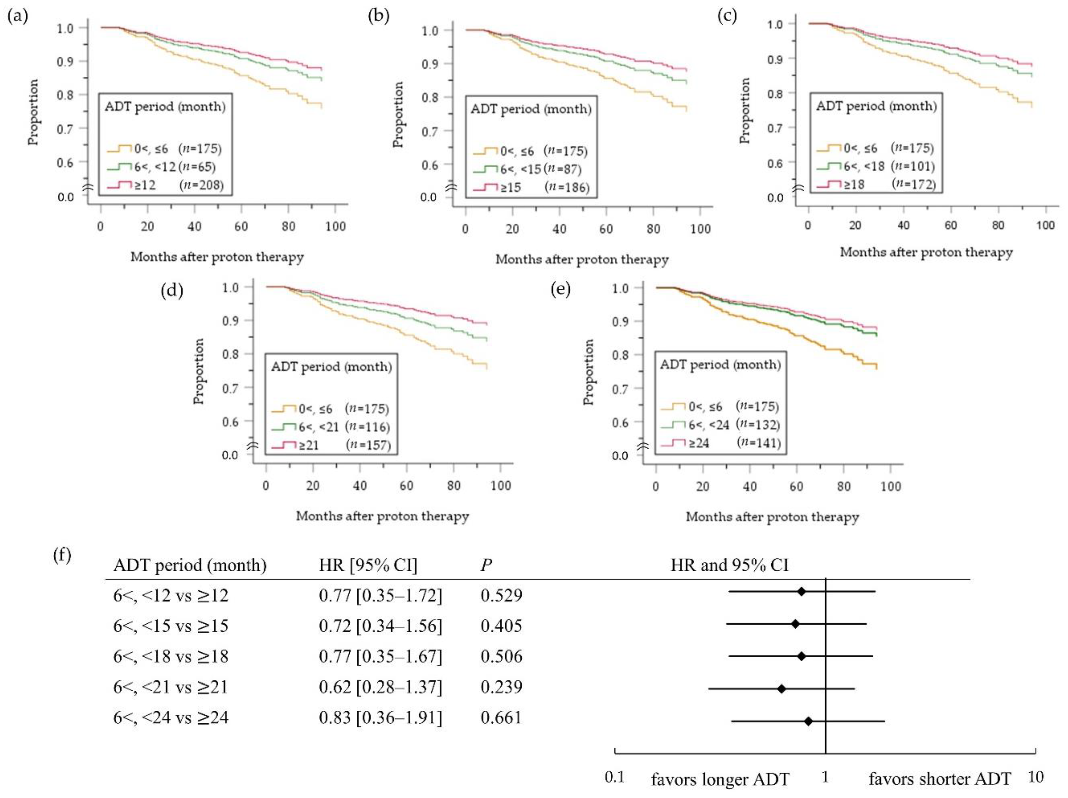 Cancers 12 01690 g005