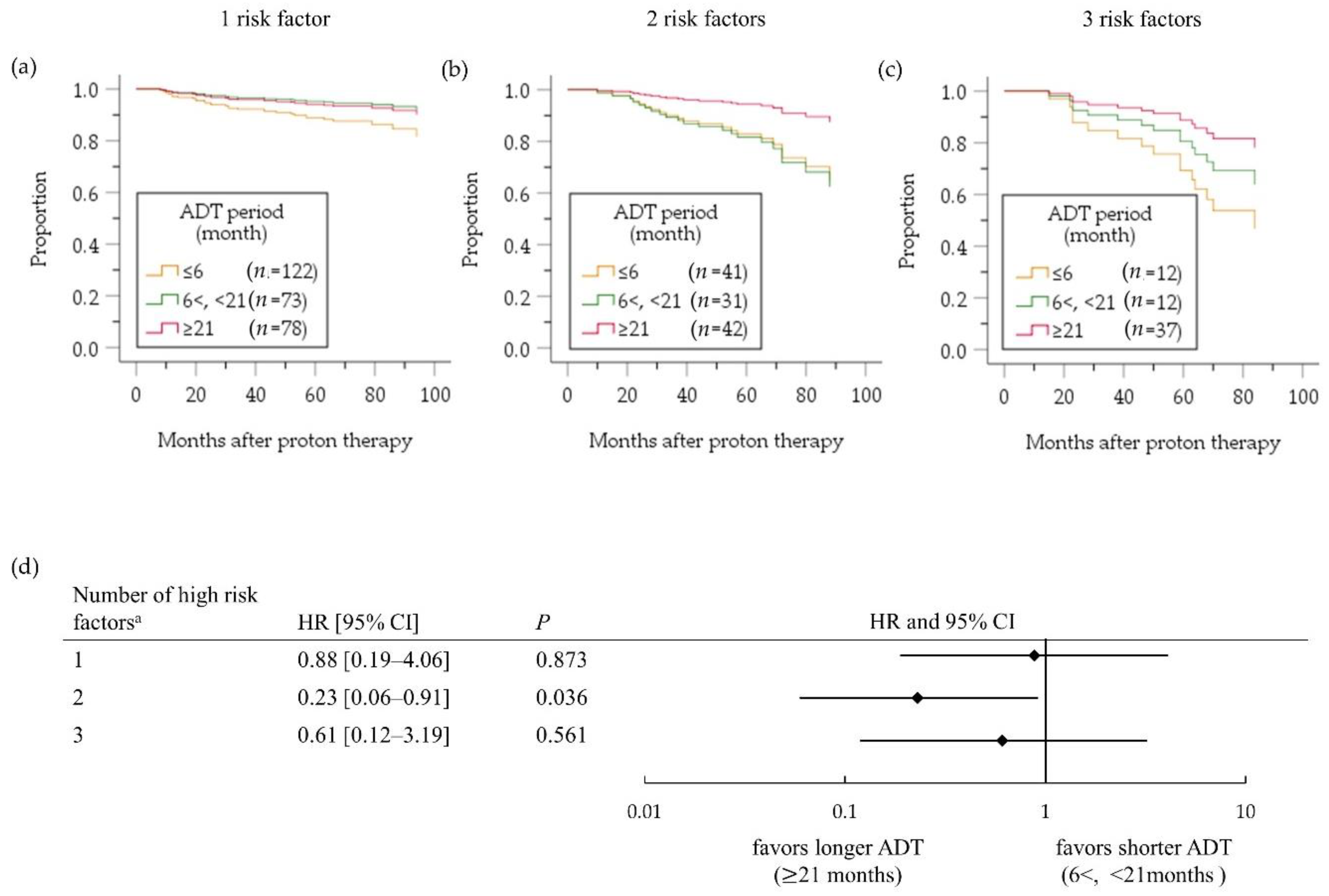 Cancers 12 01690 g006