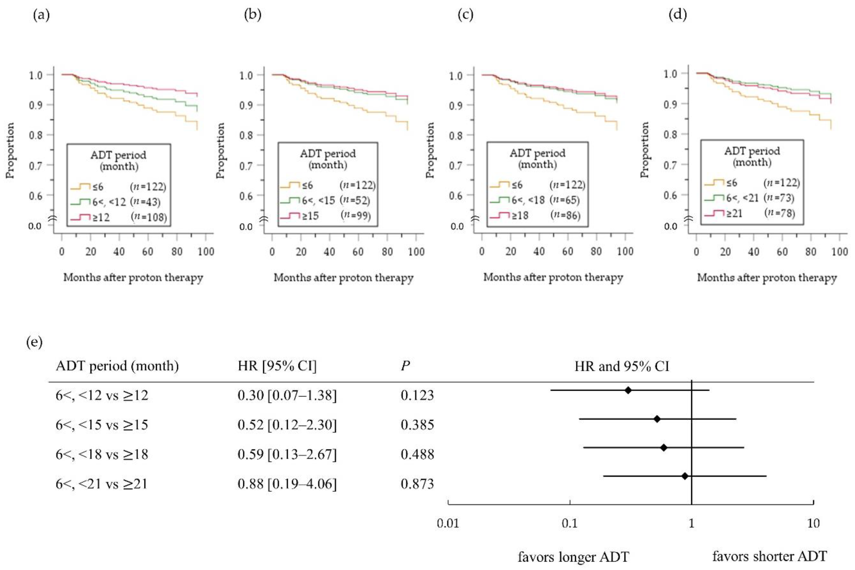 Cancers 12 01690 g007