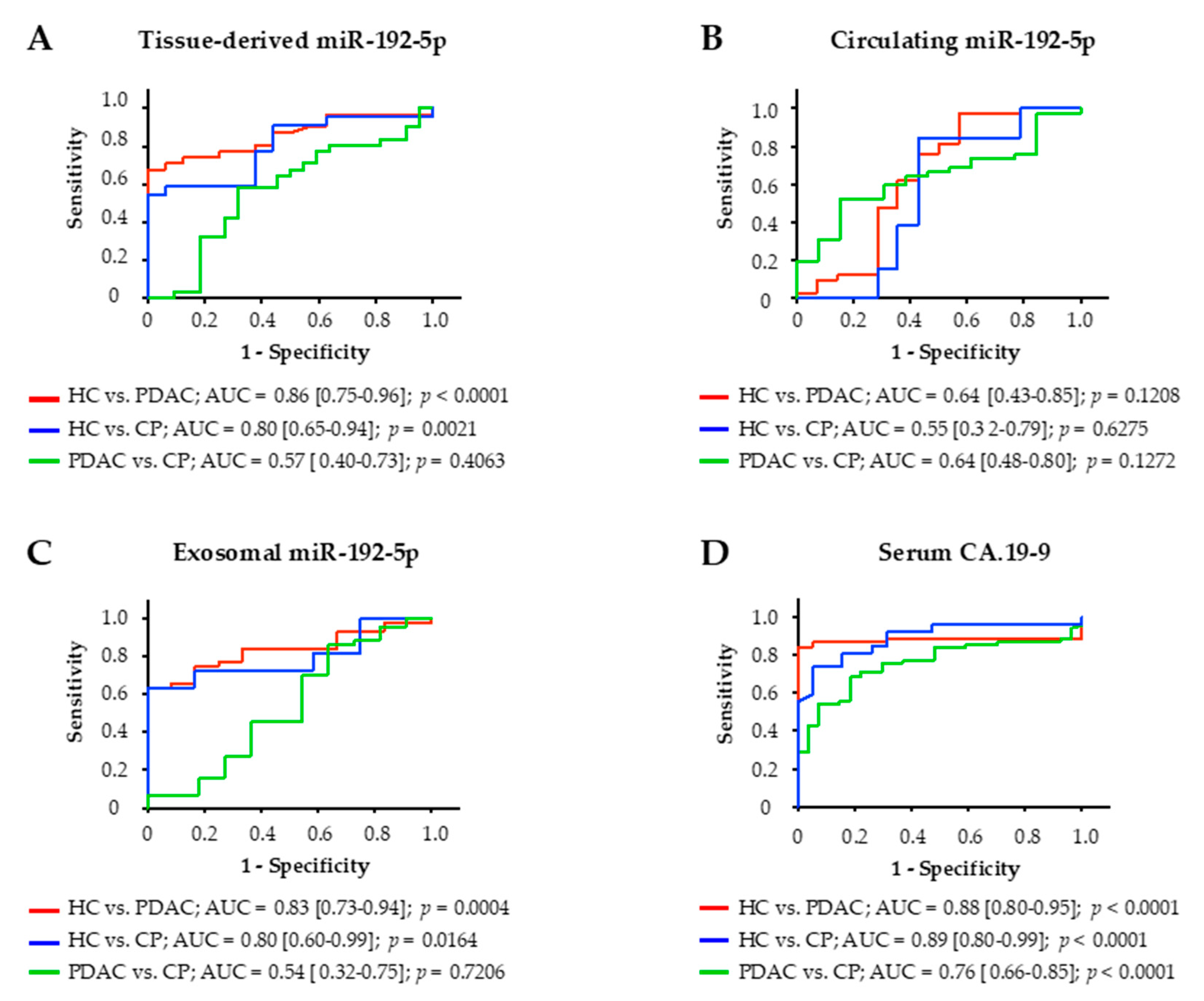 Cancers 12 01693 g004
