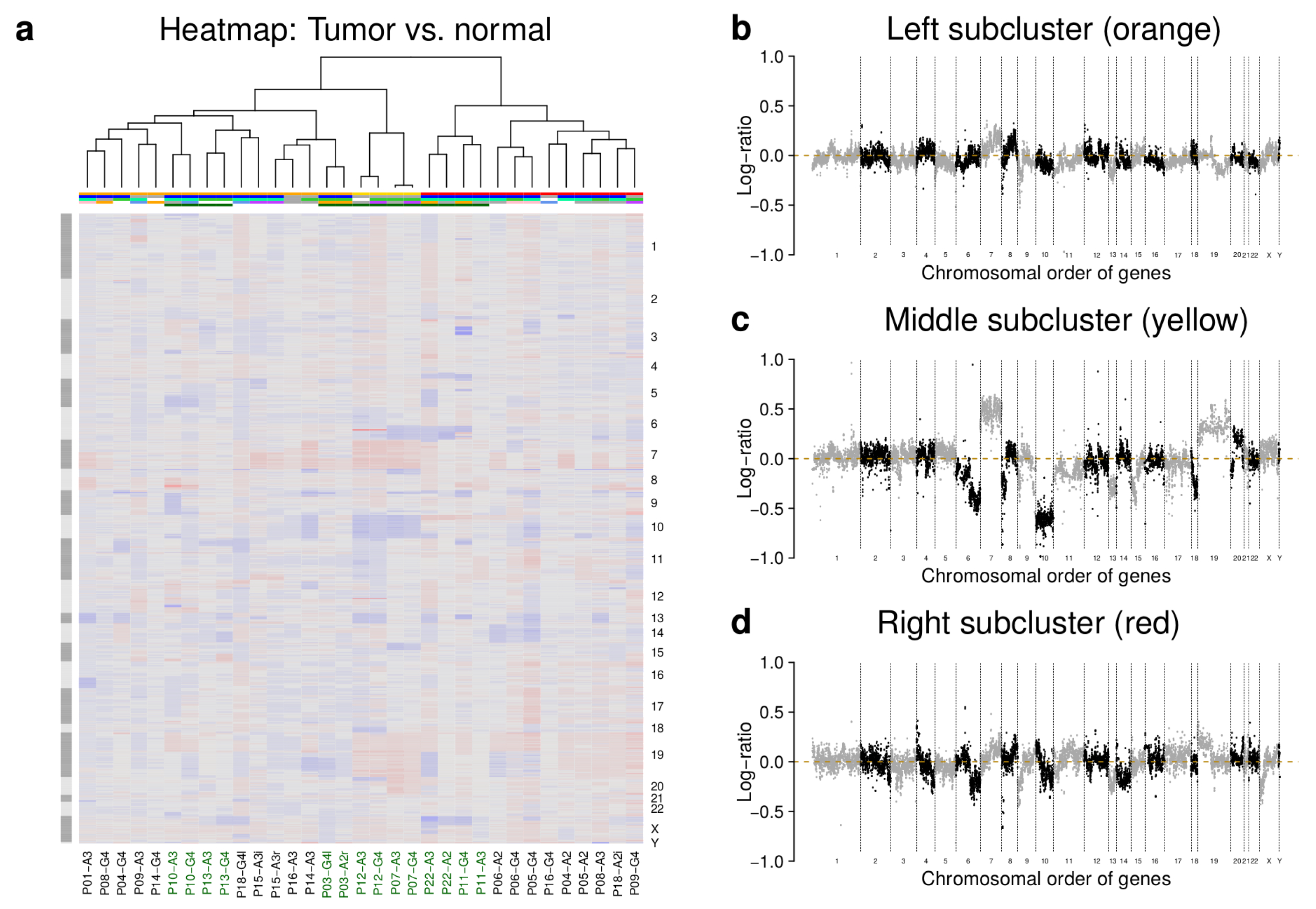 Cancers 12 01696 g002 Cancers 12 01696 g002