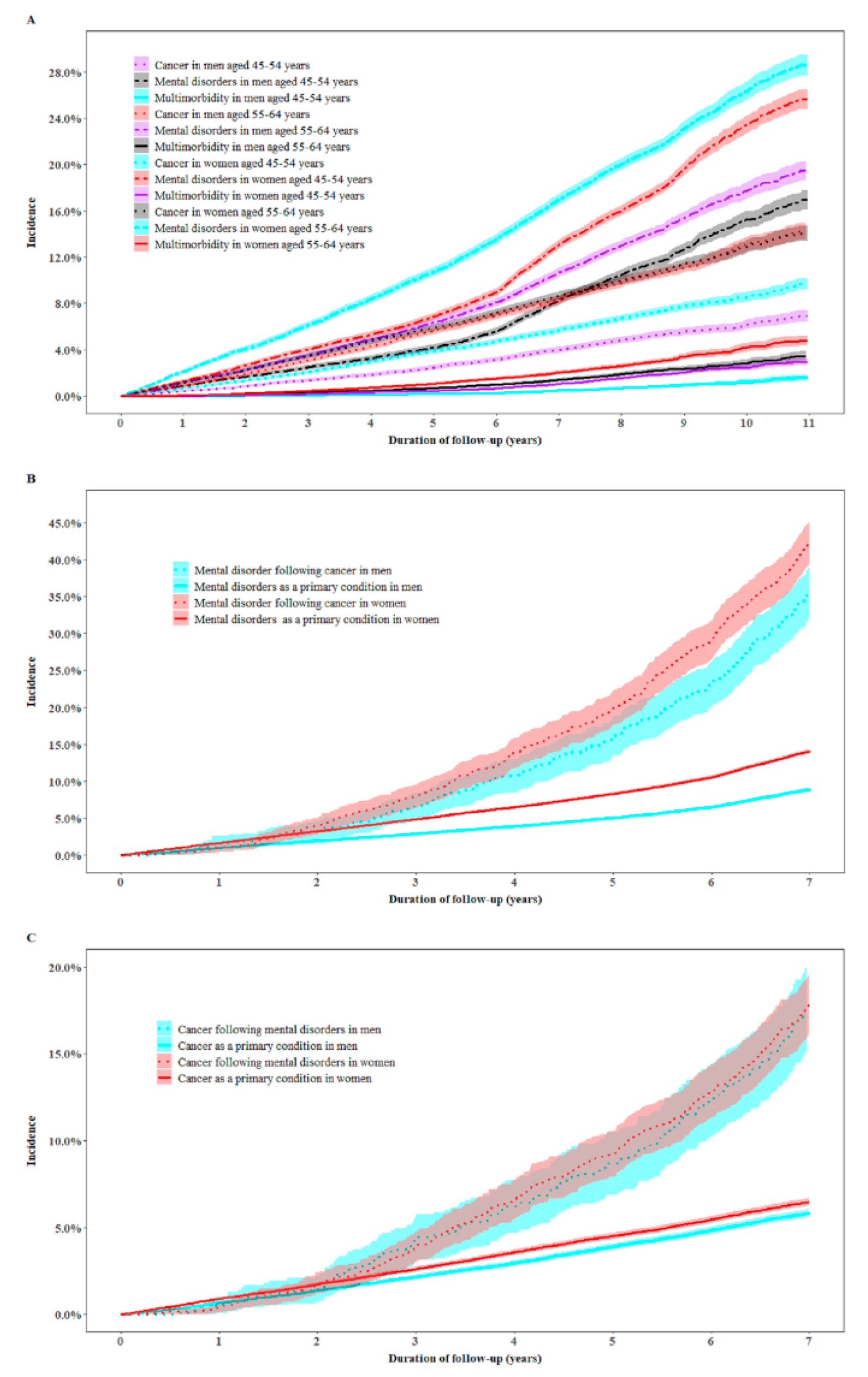 Cancers 12 01700 g001 Cancers 12 01700 g001