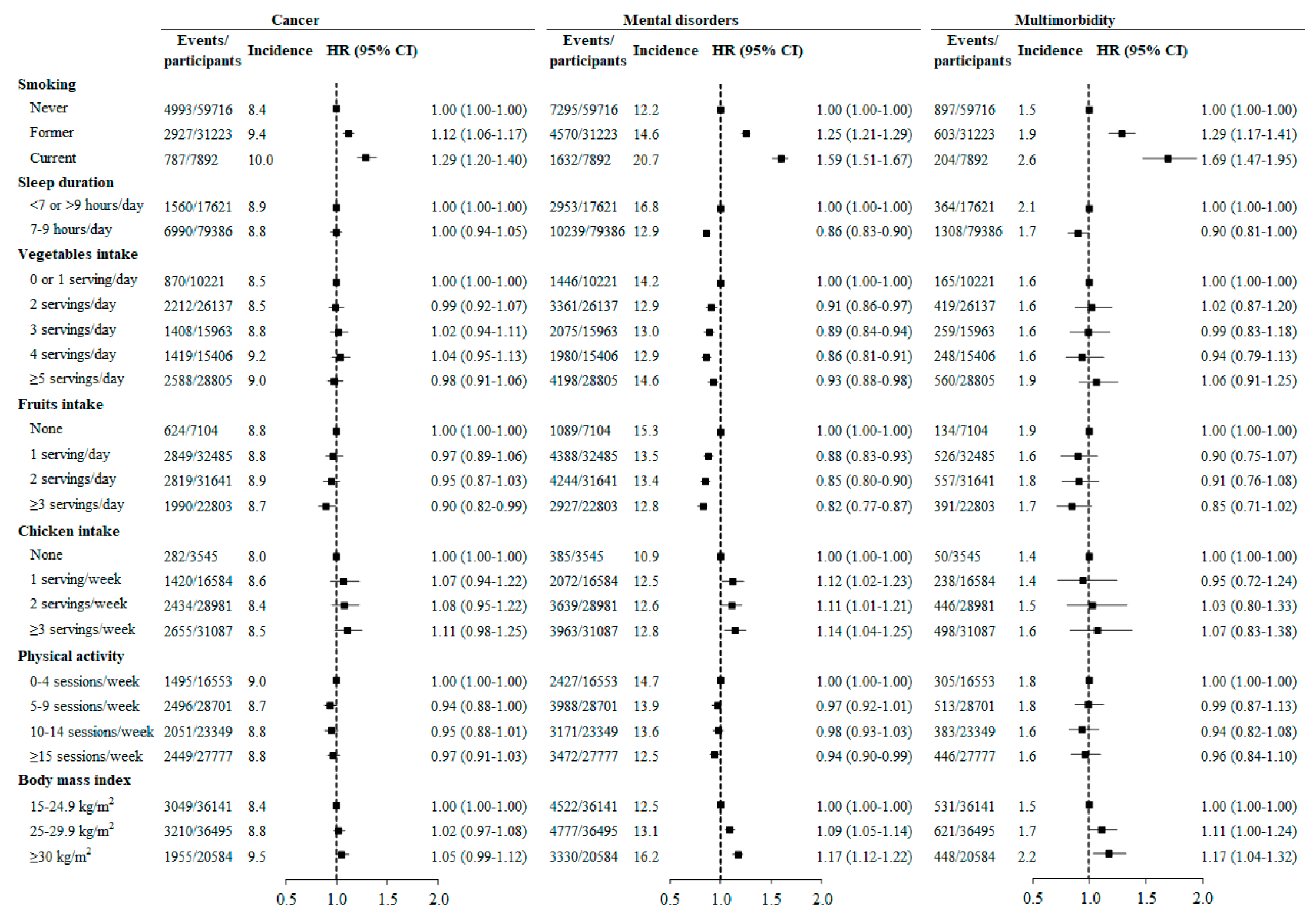 Cancers 12 01700 g003 Cancers 12 01700 g003