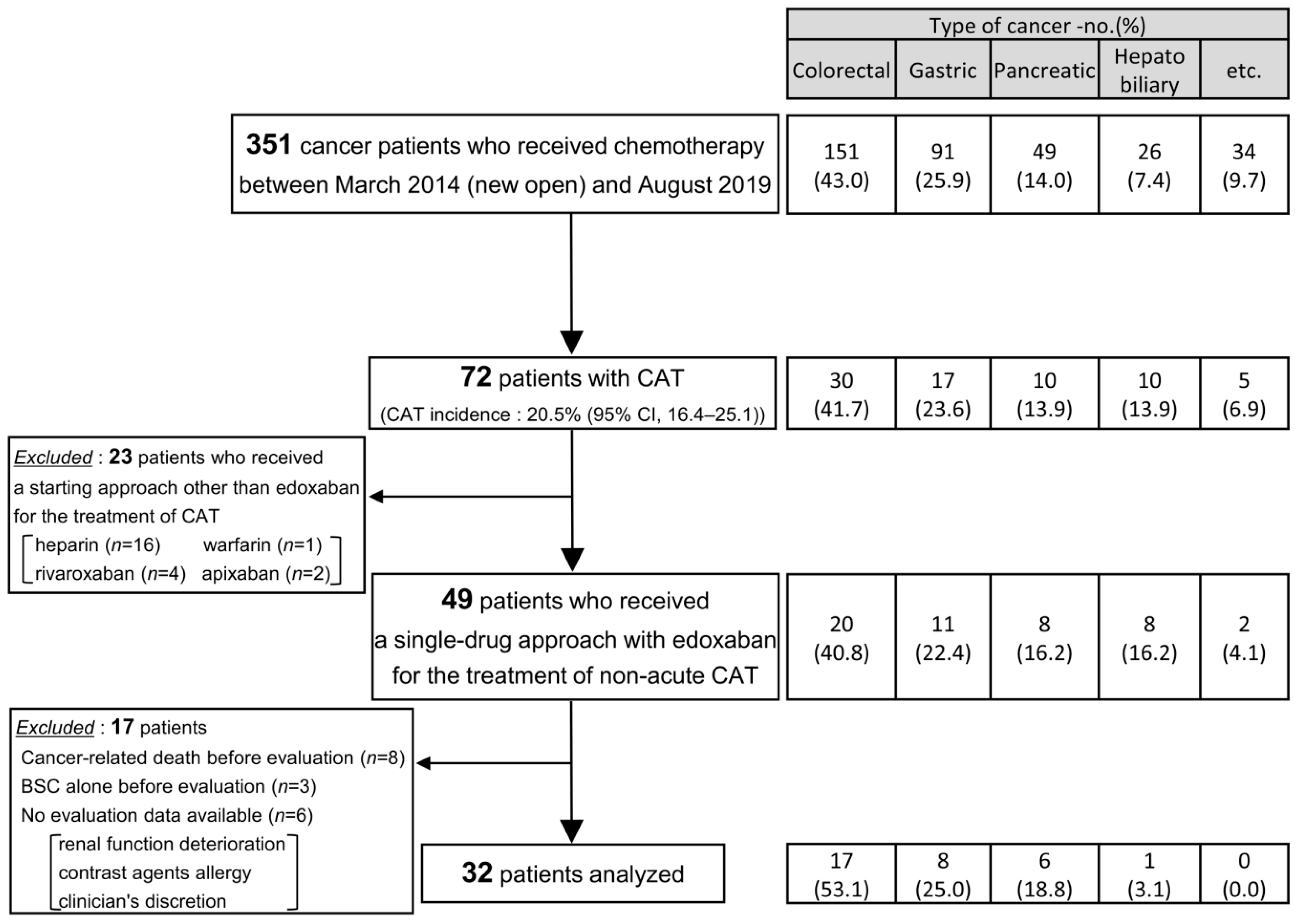 Cancers 12 01711 g001