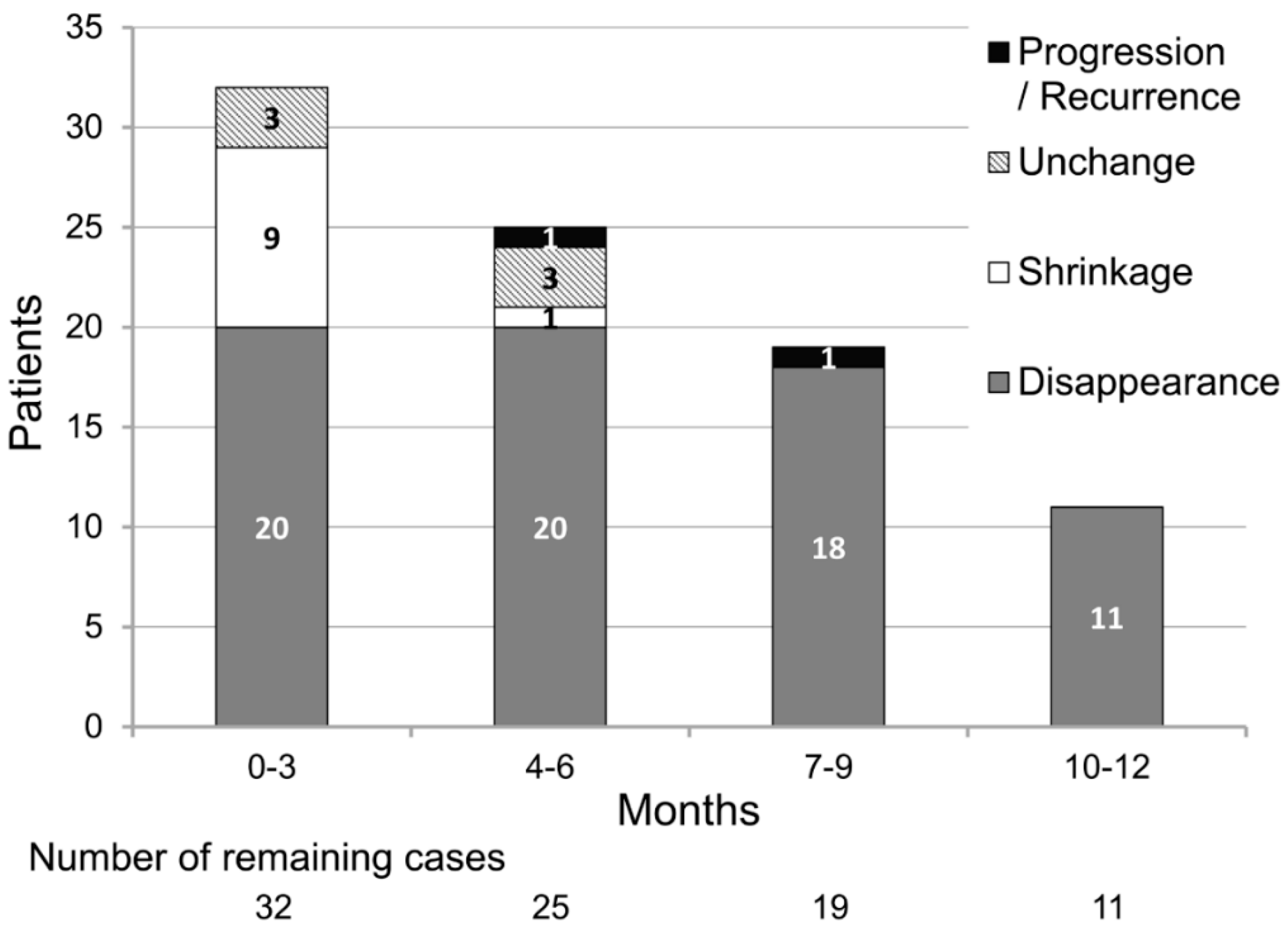 Cancers 12 01711 g002